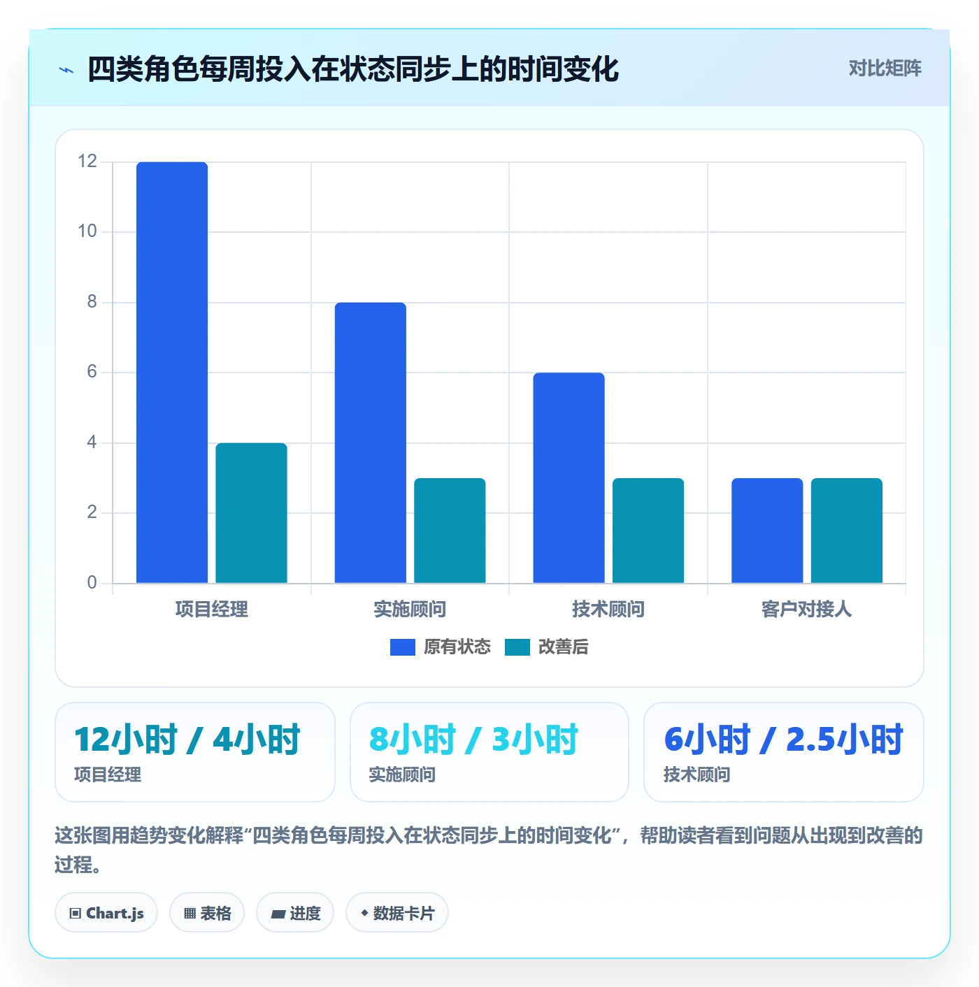 任务管理如何做好工作项?实施团队协同管理与操作步骤