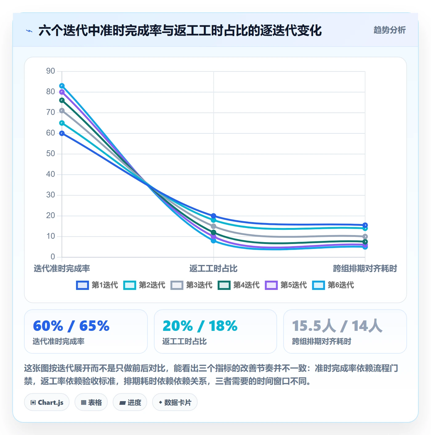 任务拆分实操方法：项目成员提升任务管理效率的实操方法方法与模板