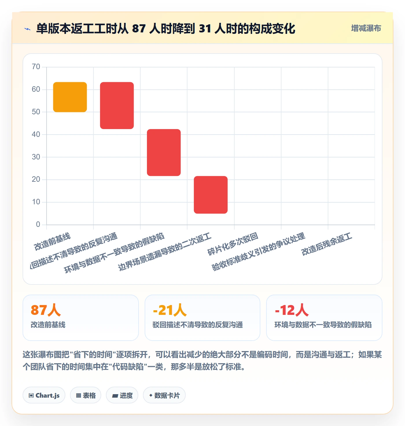 任务验收如何做好驳回?研发团队最佳实践与操作步骤