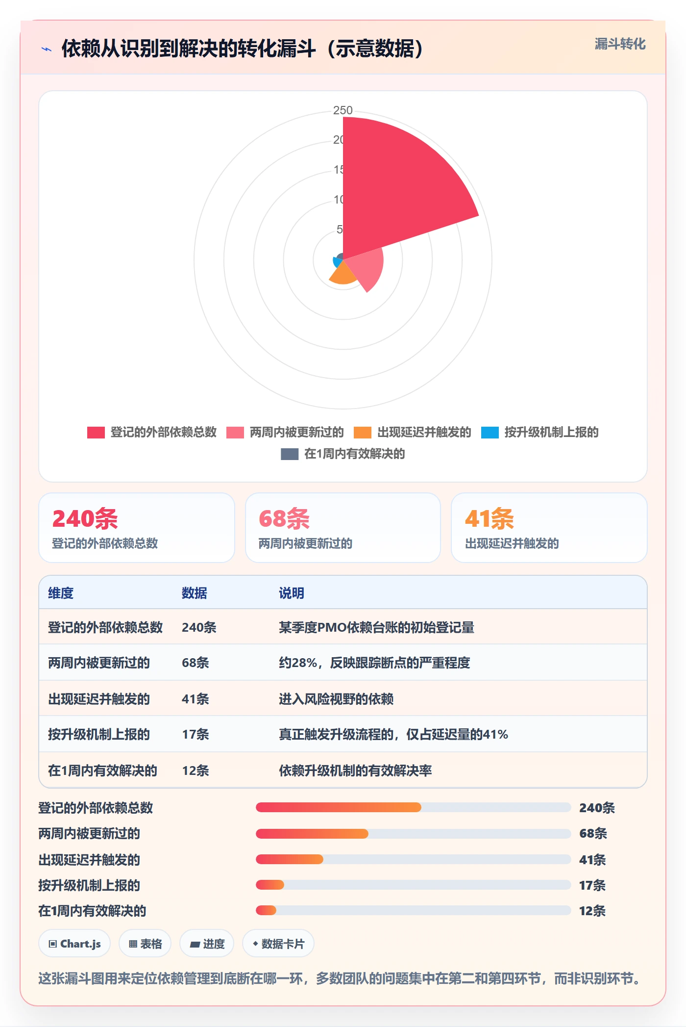 依赖关系管理指南:PMO如何做好任务依赖,入门指南全流程