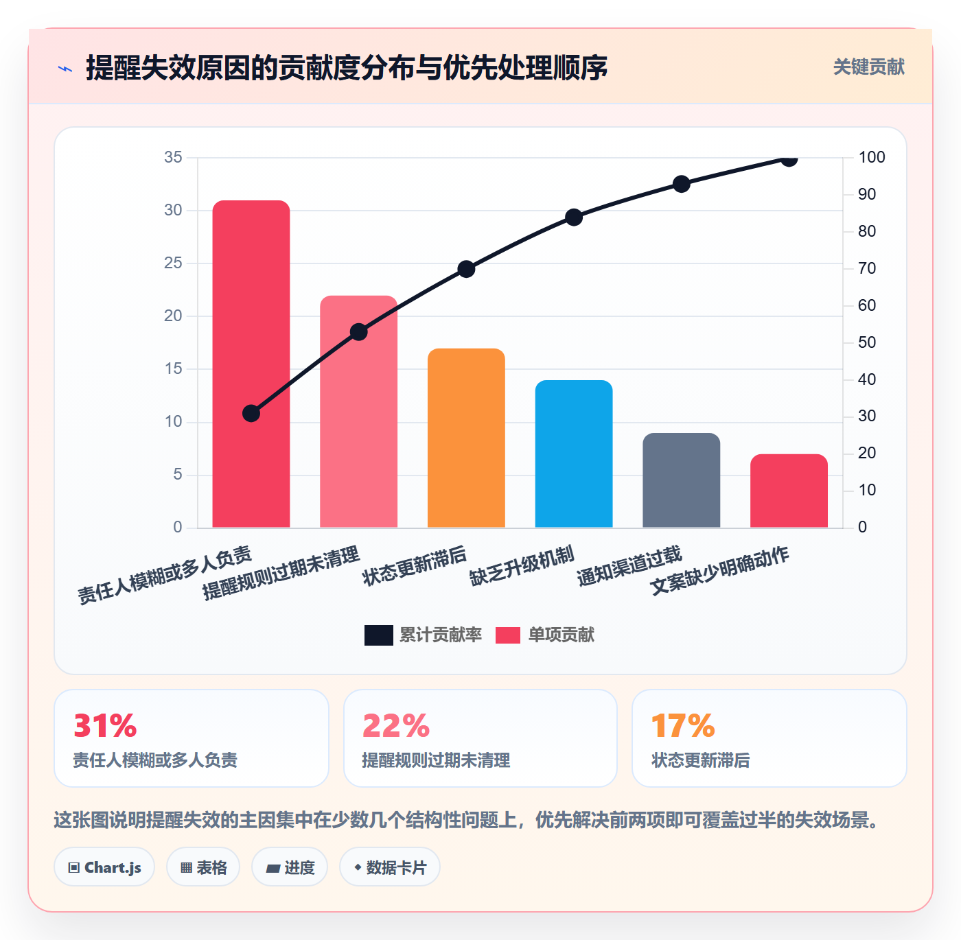 督办实操方法:项目成员提升任务提醒效率的风险控制方法与模板
