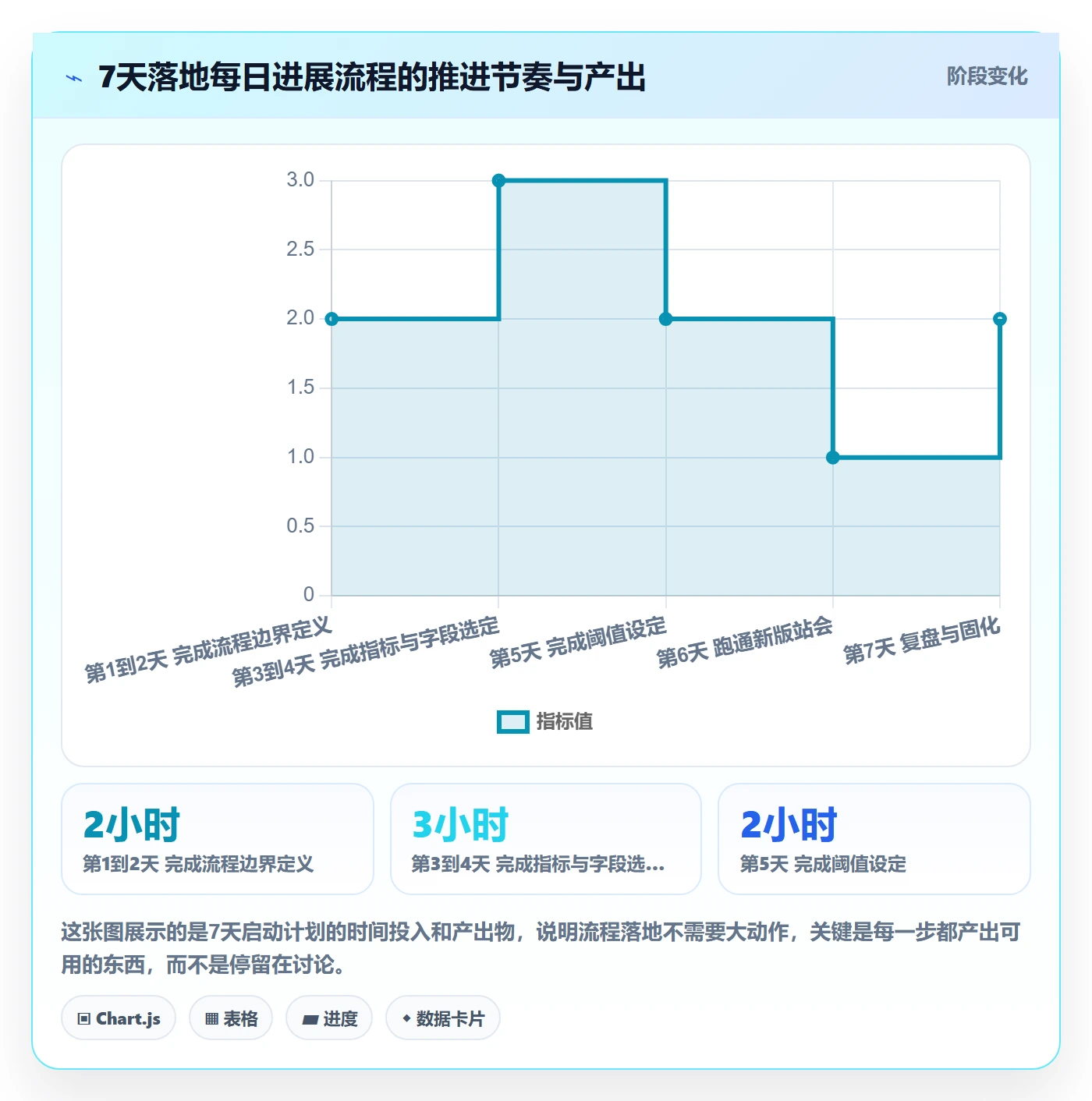每日进展流程与规范:产品经理进度跟踪效率提升关键指标