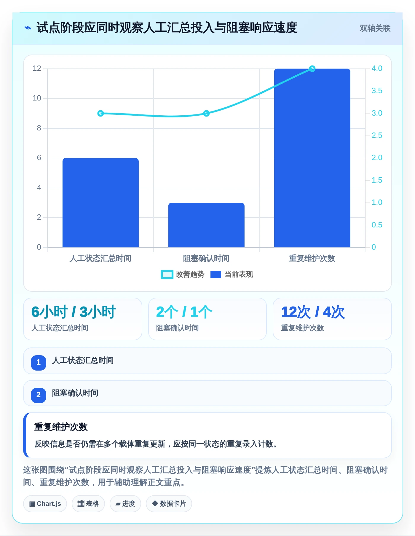 提升团队协作:2026年最值得投资的5大项目推进工具