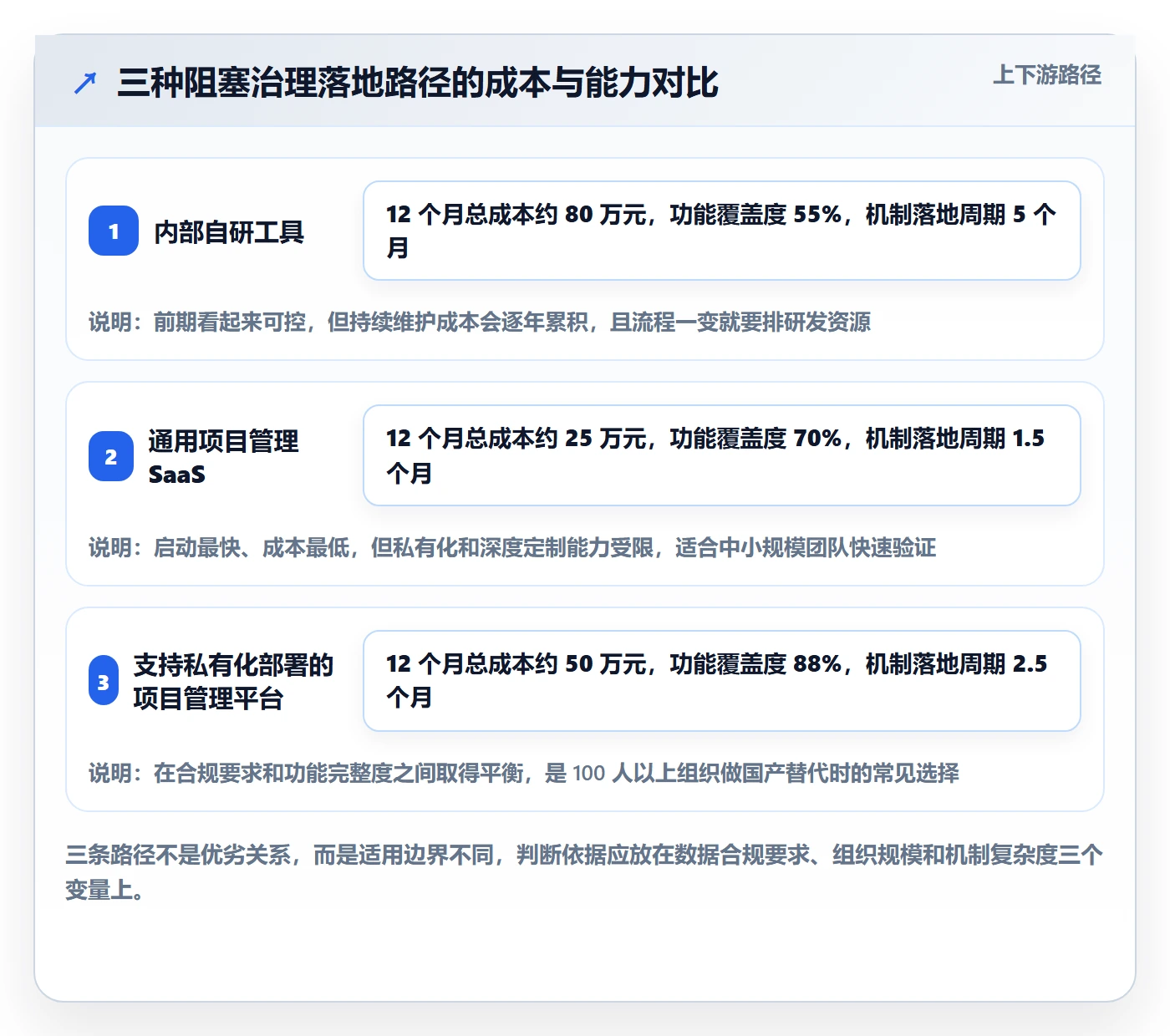 任务执行阻塞教程:管理层最佳实践,避坑指南