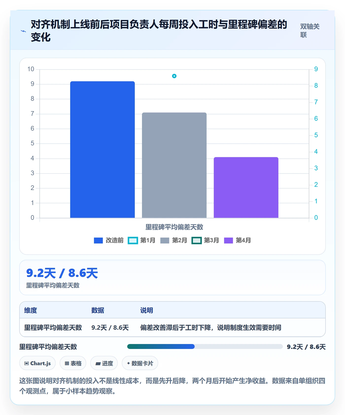 项目目标目标对齐全流程:项目负责人入门指南与一文讲清