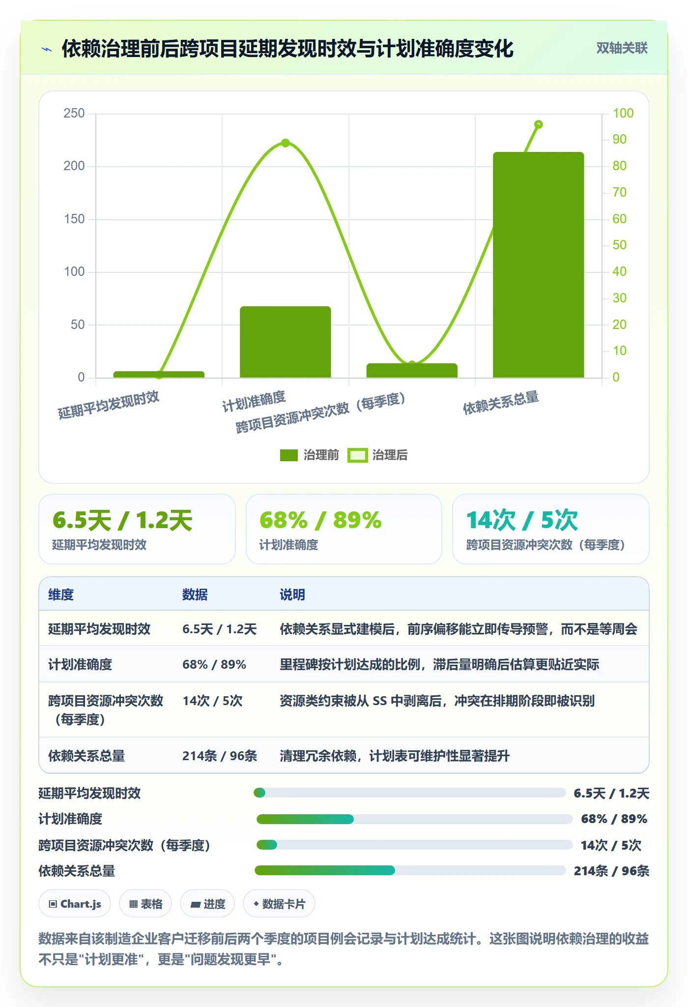任务依赖如何做好SS?项目经理落地方案与操作步骤