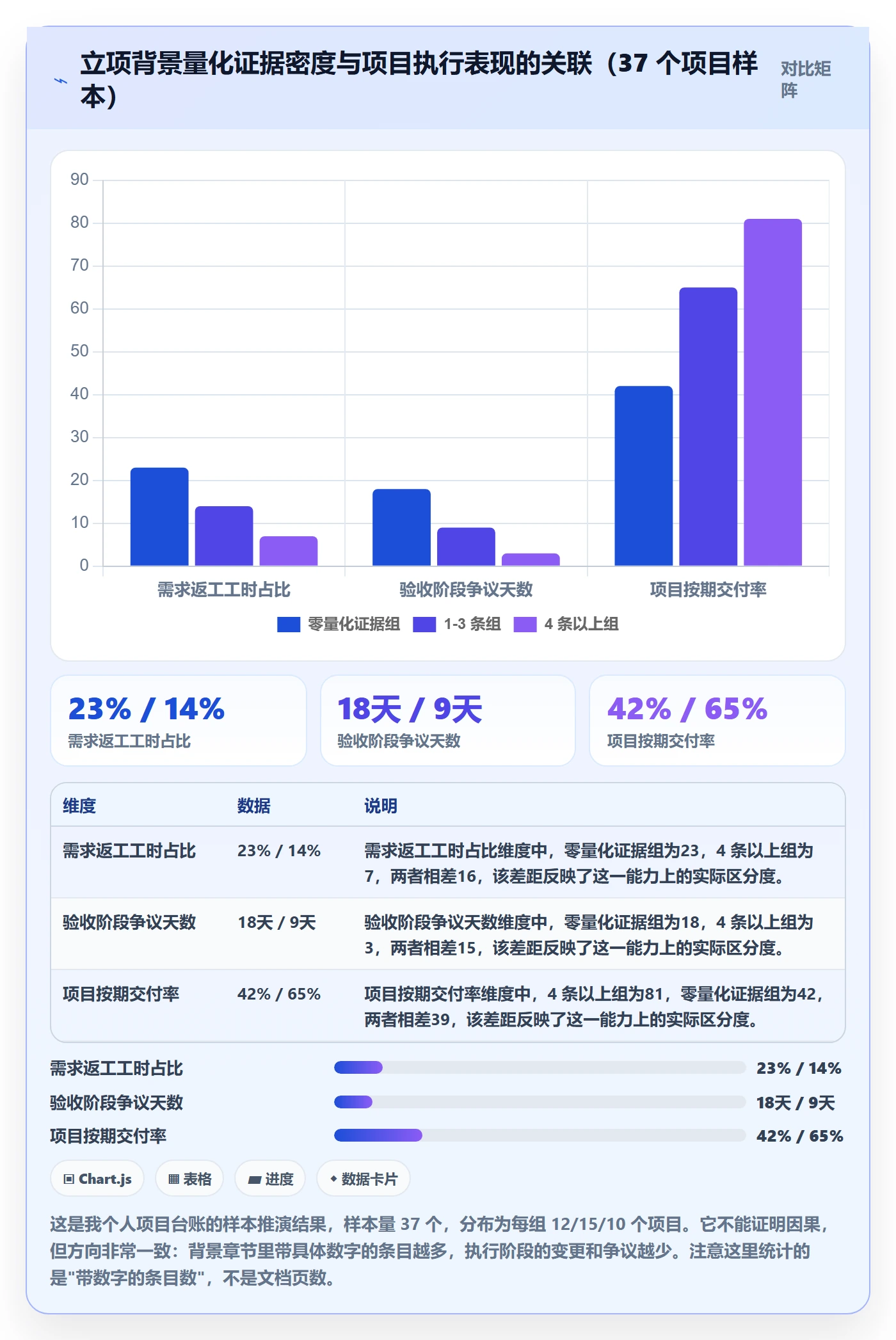 项目背景怎么做？项目经理风险控制：项目立项从0到1