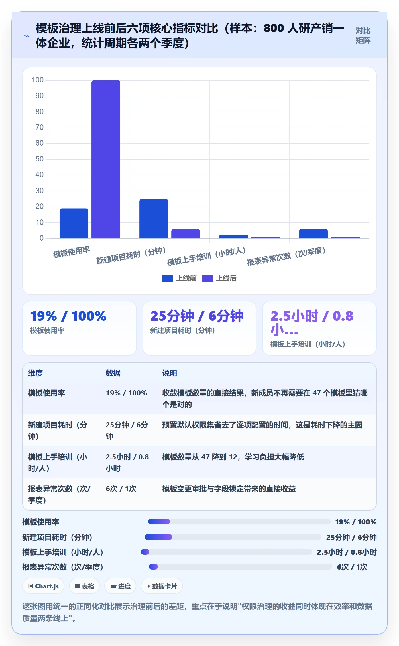 项目模板模板权限教程:跨部门团队制度设计,避坑指南