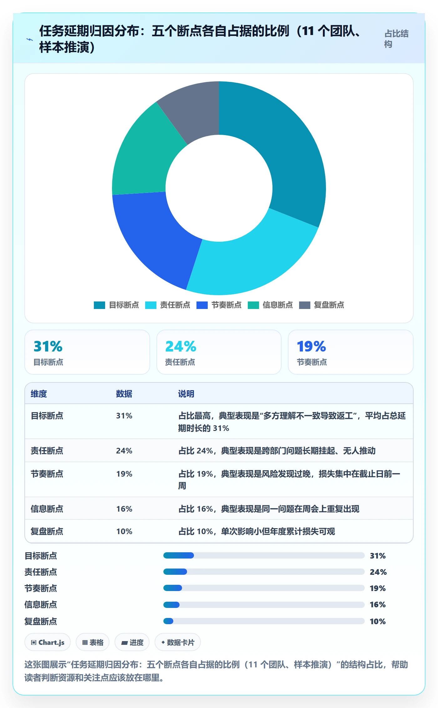 完成实操方法:企业管理者提升任务执行效率的效率提升方法与模板