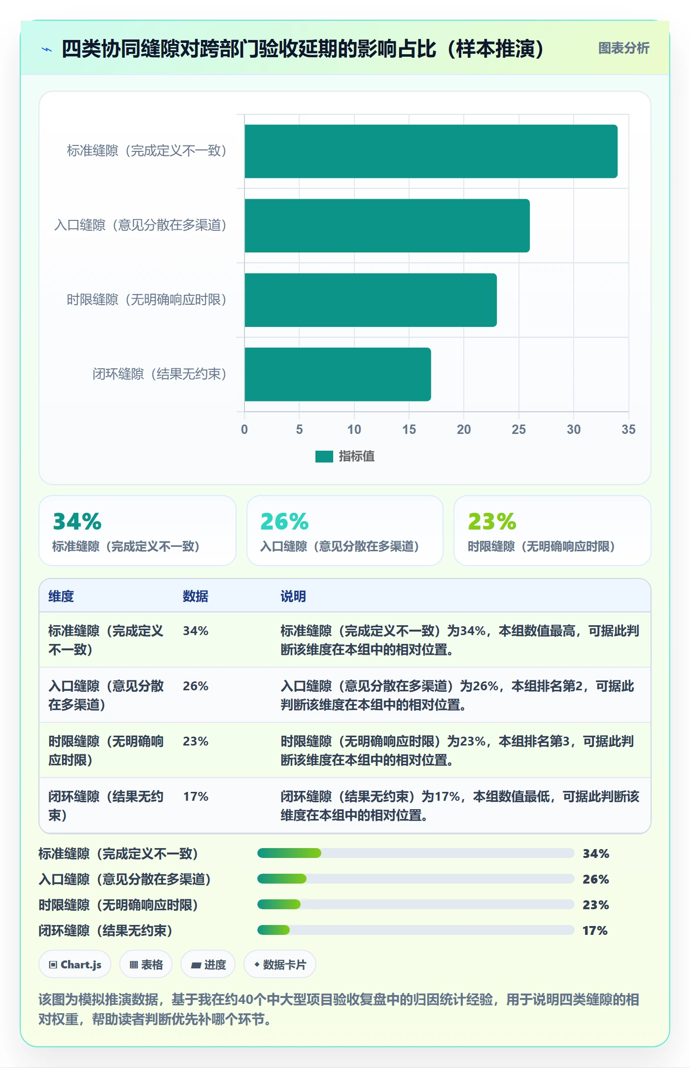验收最佳实践：跨部门团队任务验收协同管理，常见问题