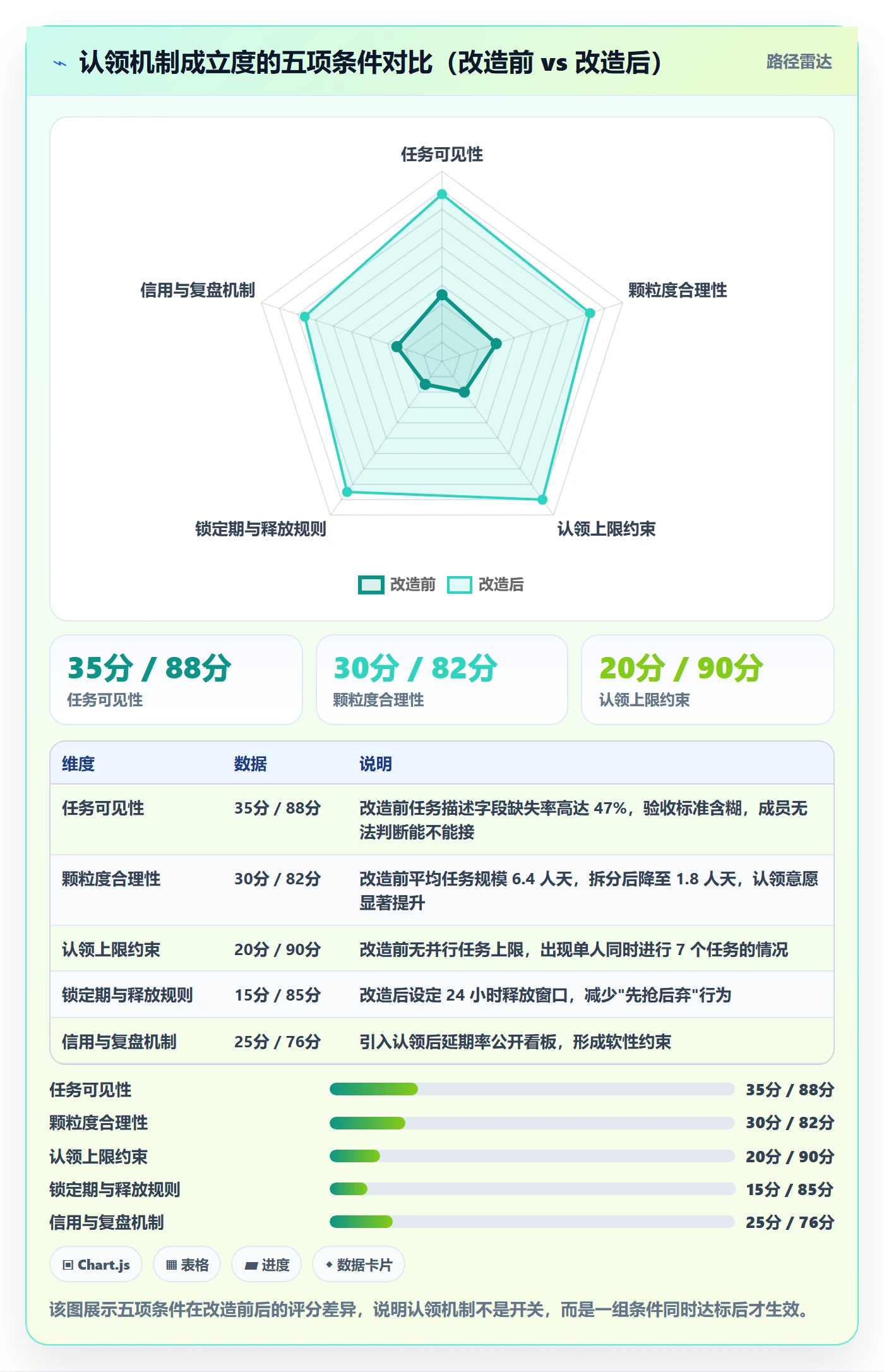 认领落地方案：产品经理开展任务分派的流程优化案例解析
