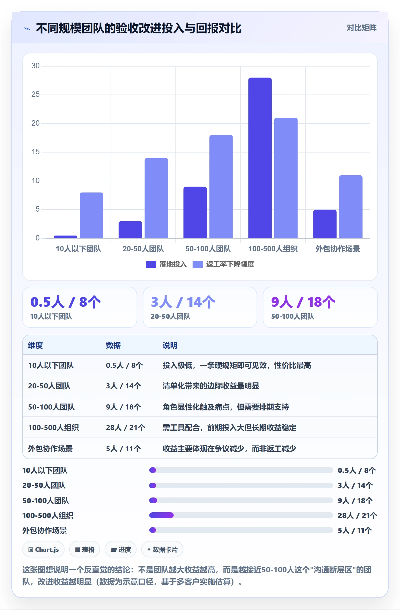 审核管理方法大全:企业管理者任务验收效率提升落地清单