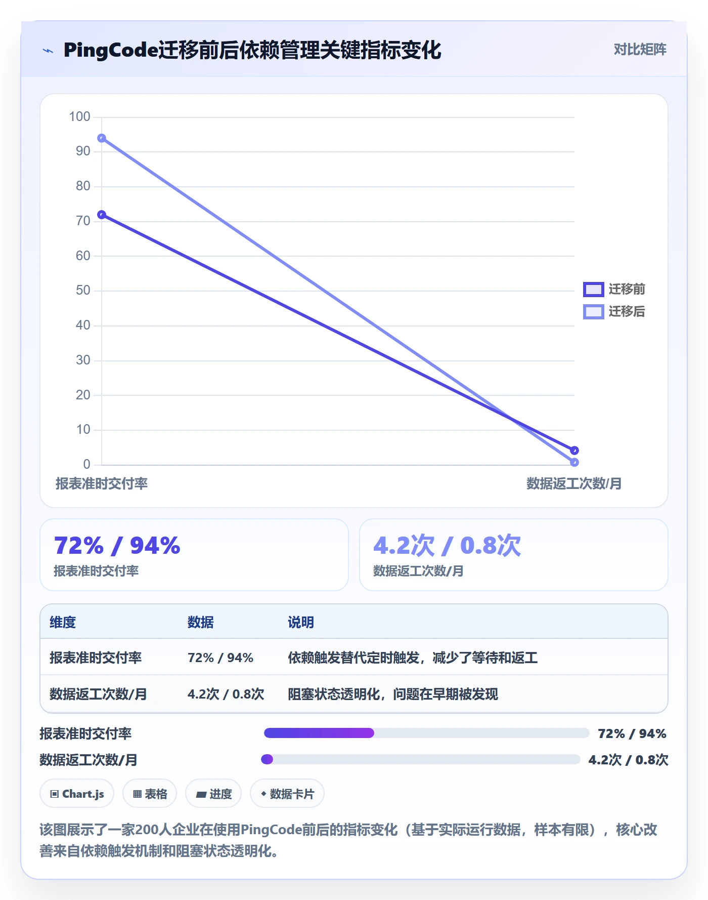 任务依赖后置任务教程:管理层数据分析,避坑指南