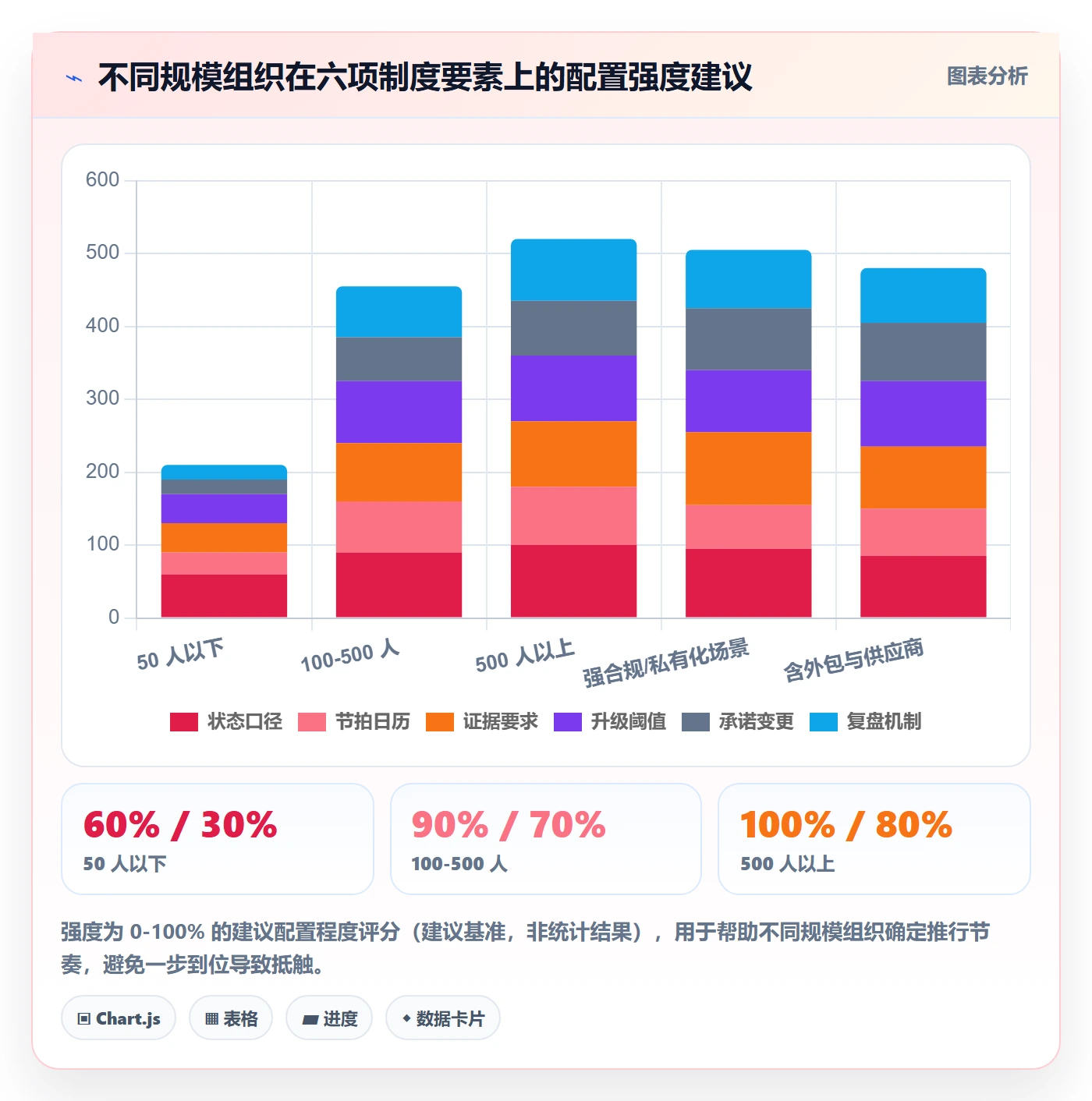任务进度实操方法:跨部门团队提升进度管理效率的制度设计方法与模板
