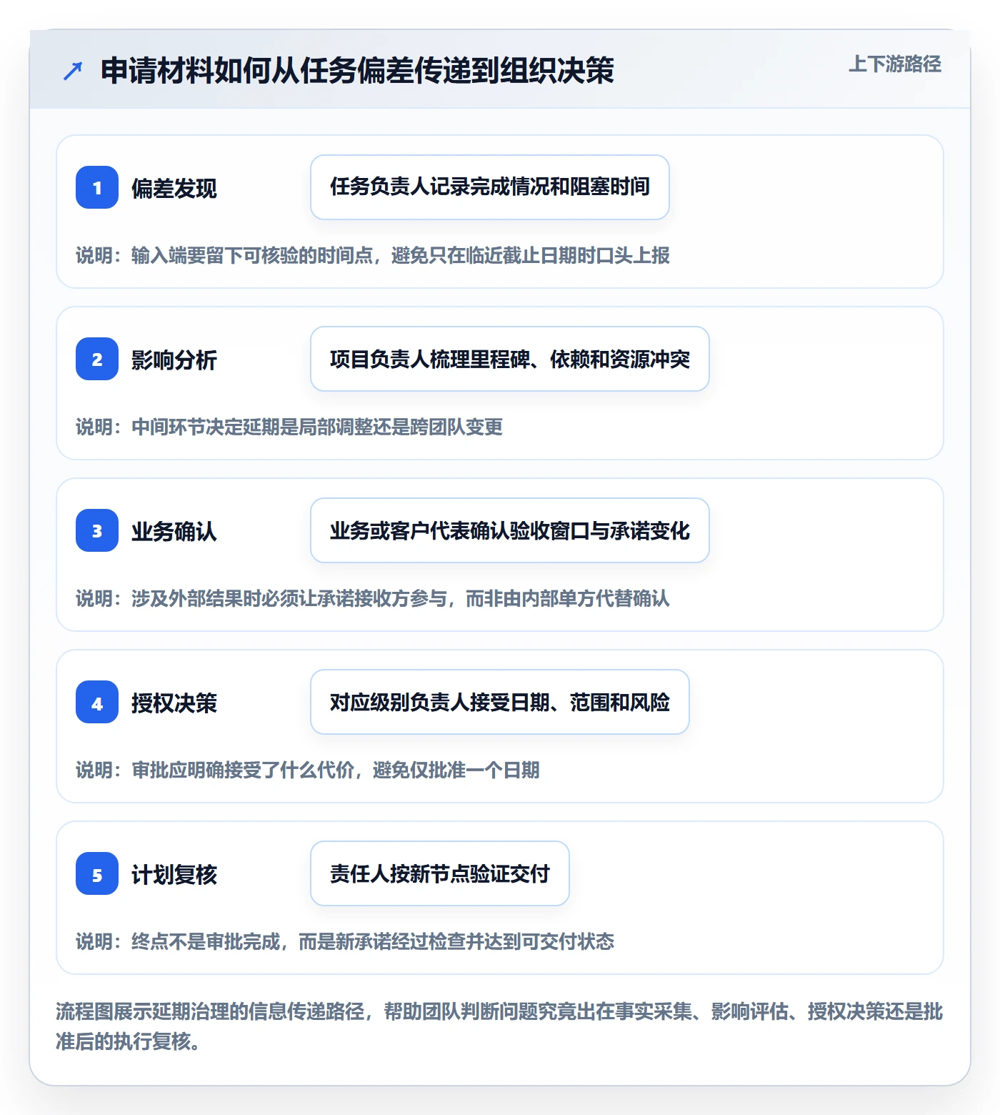 延期管理延期申请教程:企业管理者流程优化,避坑指南