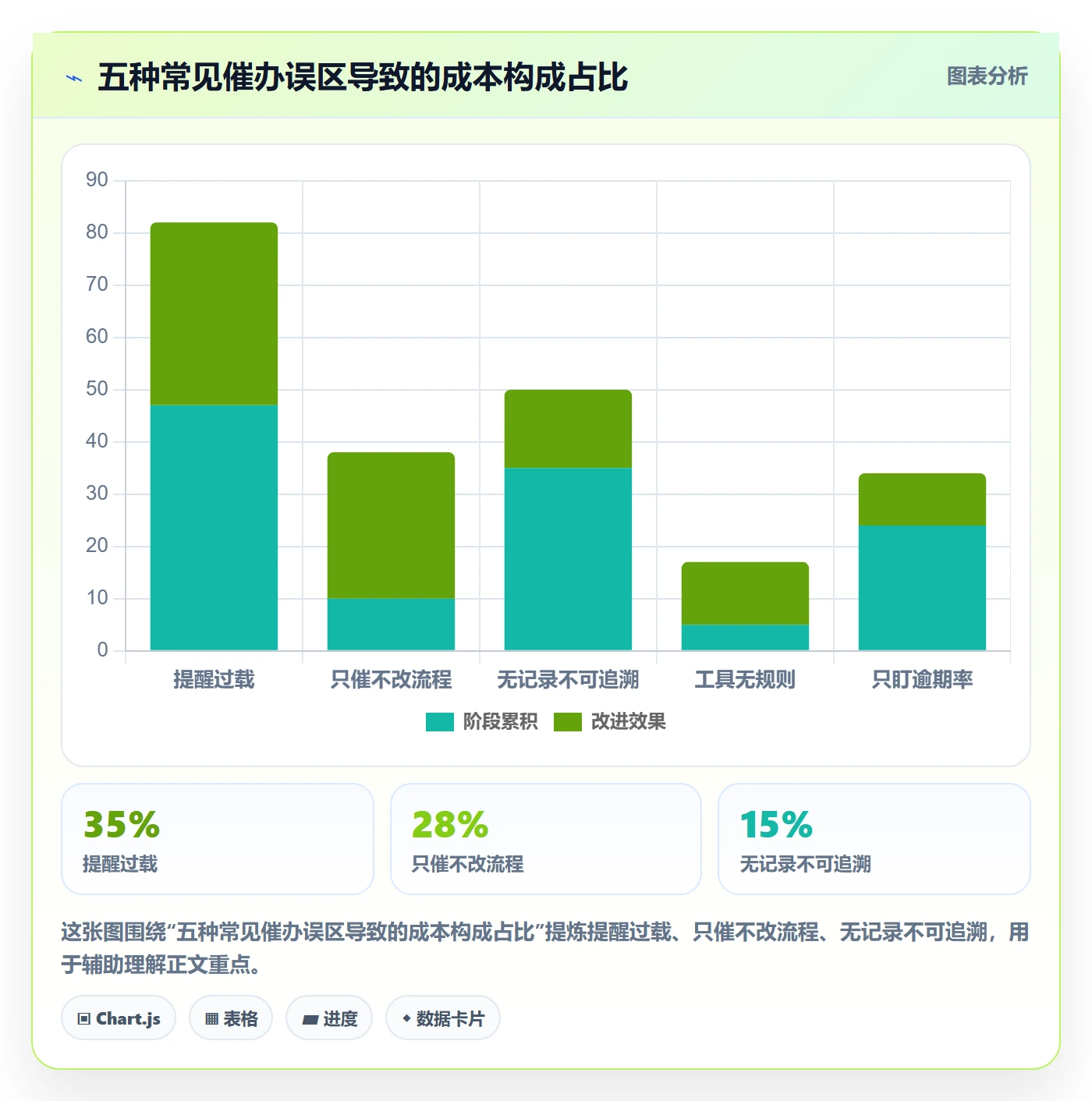 催办管理方法大全:产品经理任务提醒数据分析落地清单