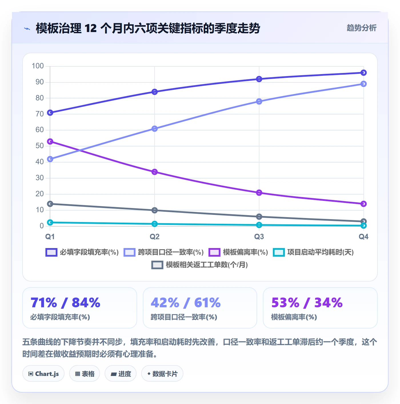 项目模板项目模板全流程:研发团队实操方法与一文讲清