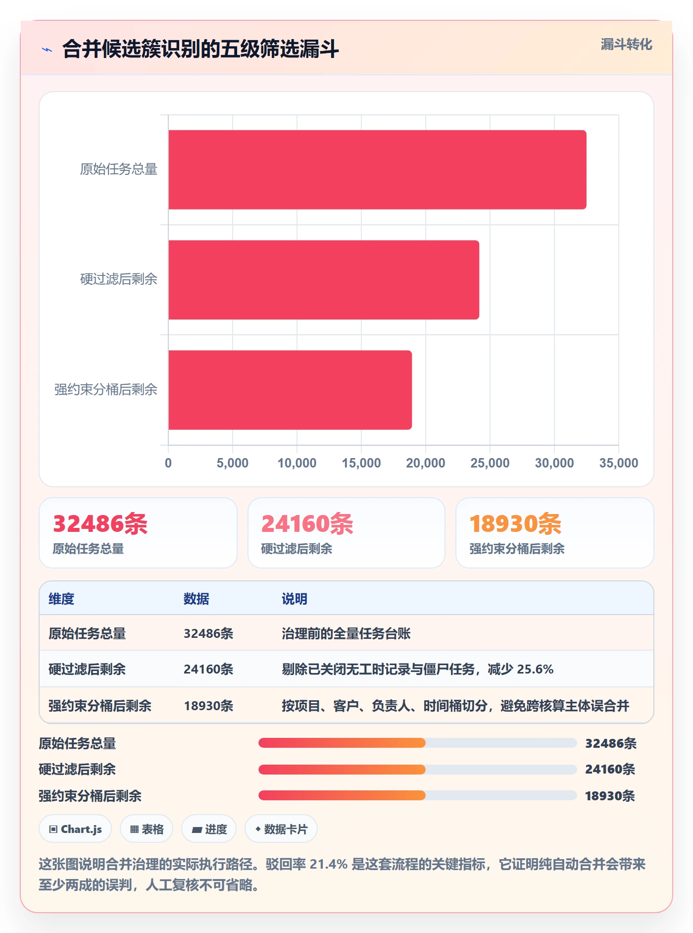 任务合并最佳实践:PMO任务管理数据分析,常见问题