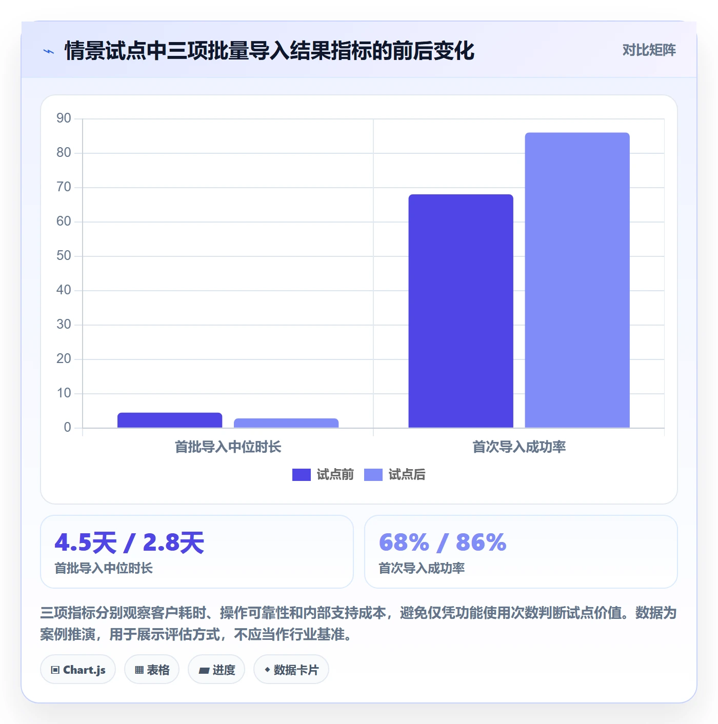 需求优先级管理指南:跨部门团队如何做好需求管理,数据分析全流程