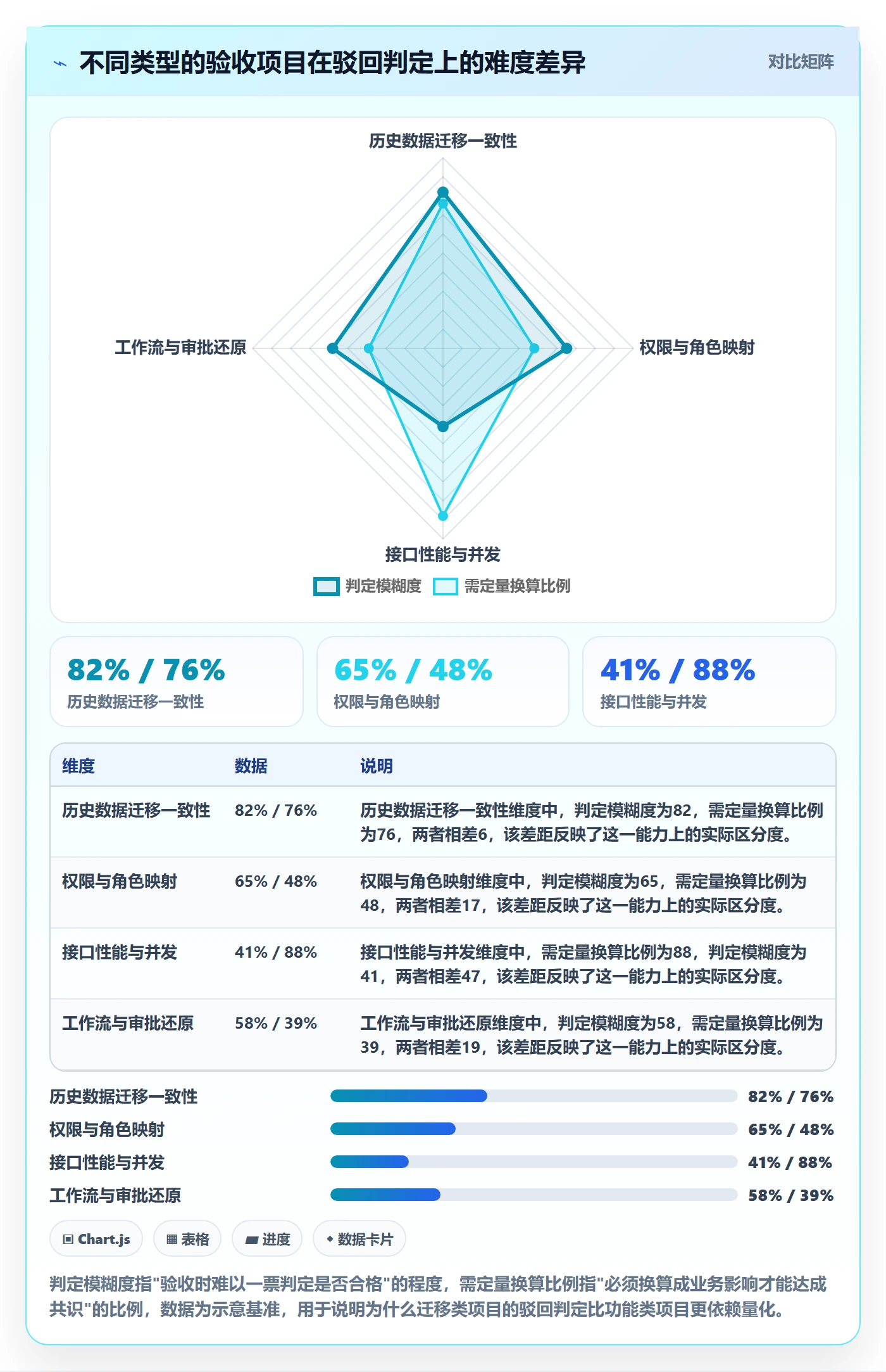 任务验收如何做好驳回？PMO风险控制与操作步骤
