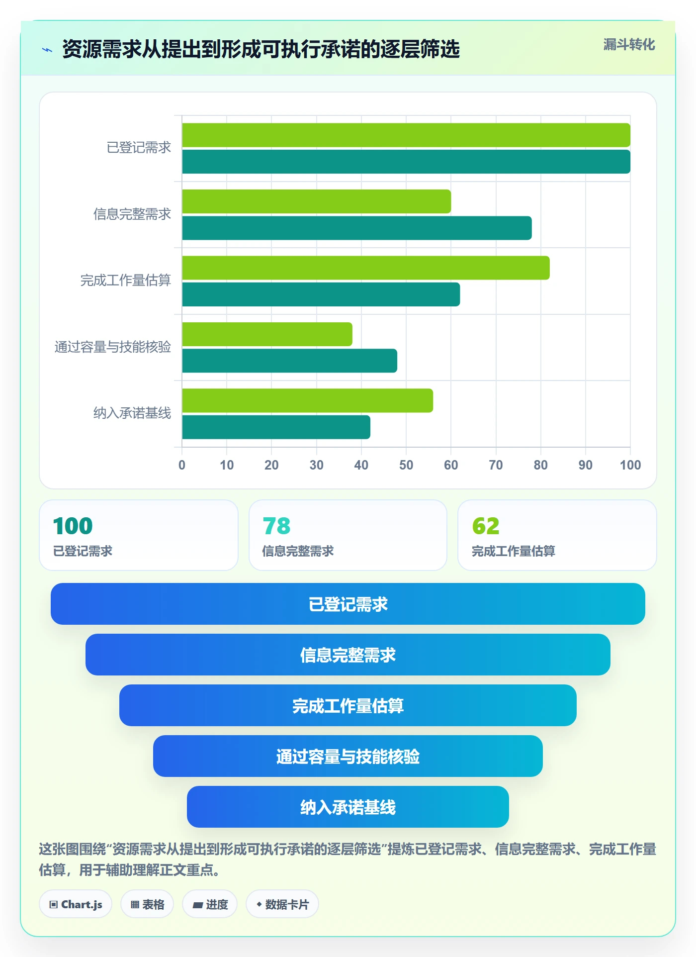 资源管理资源全流程:实施团队制度设计与一文讲清