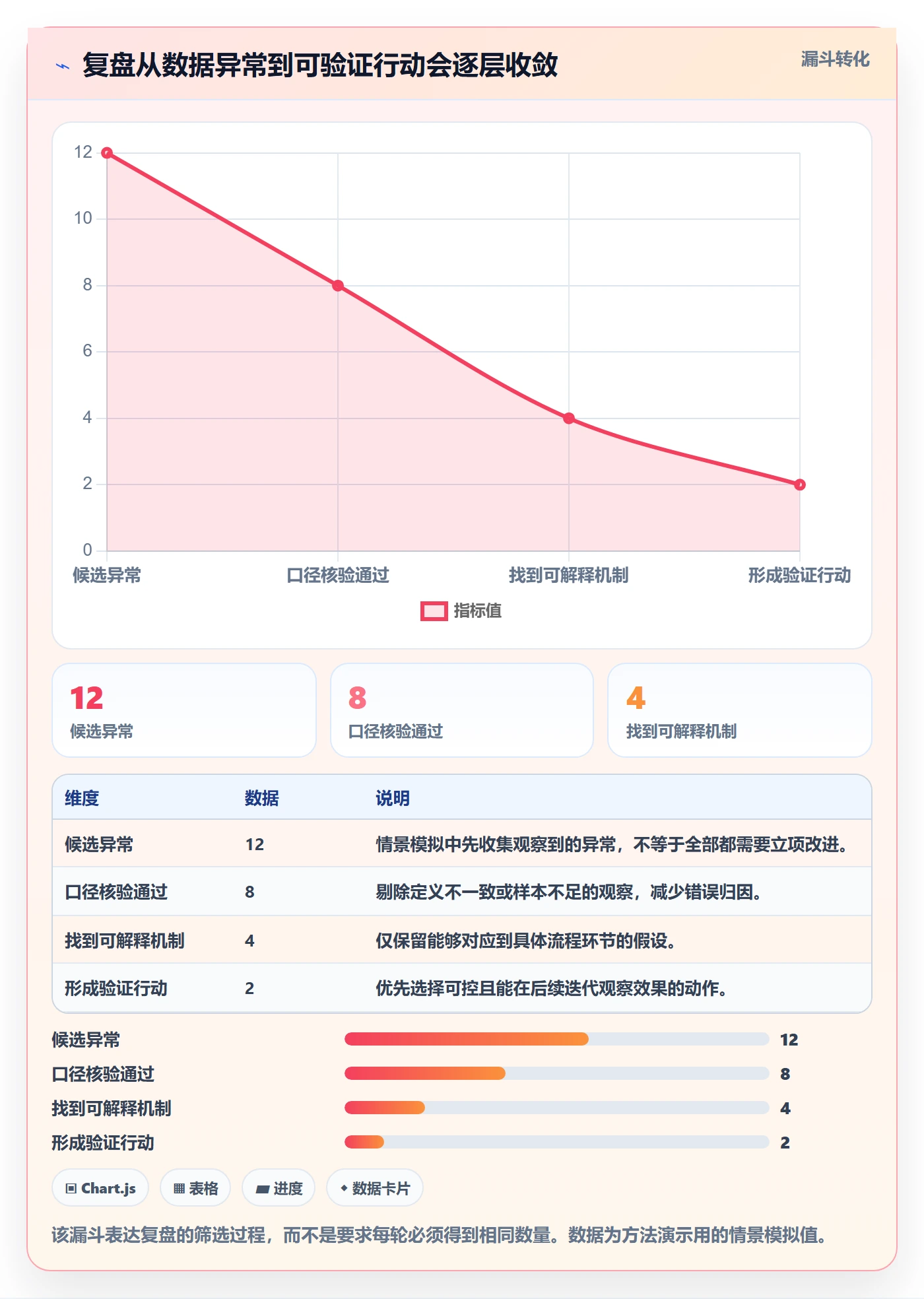 迭代复盘实操方法：跨部门团队提升迭代管理效率的数据分析方法与模板