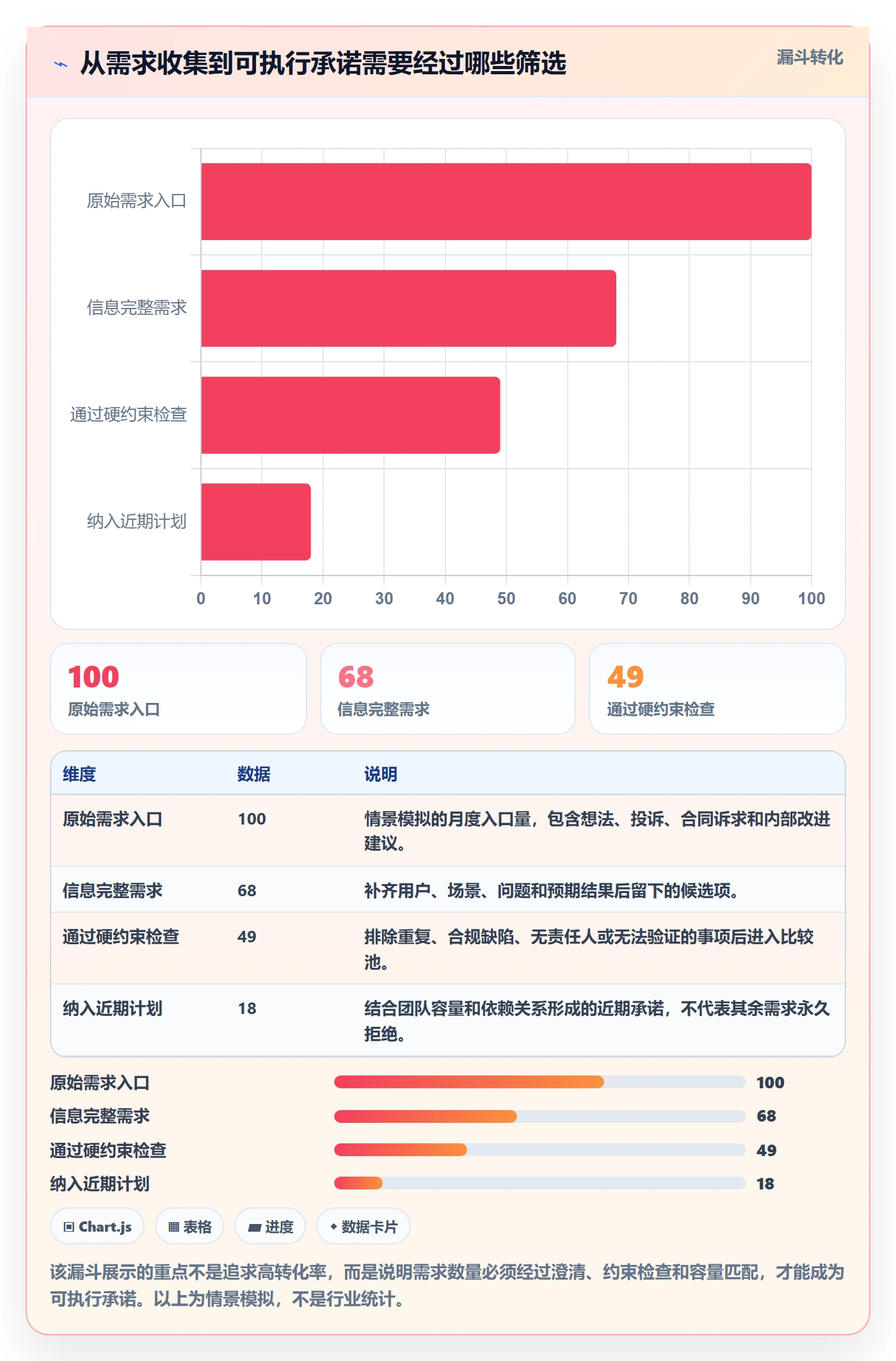 需求优先级管理指南：项目负责人如何做好需求管理，效率提升全流程