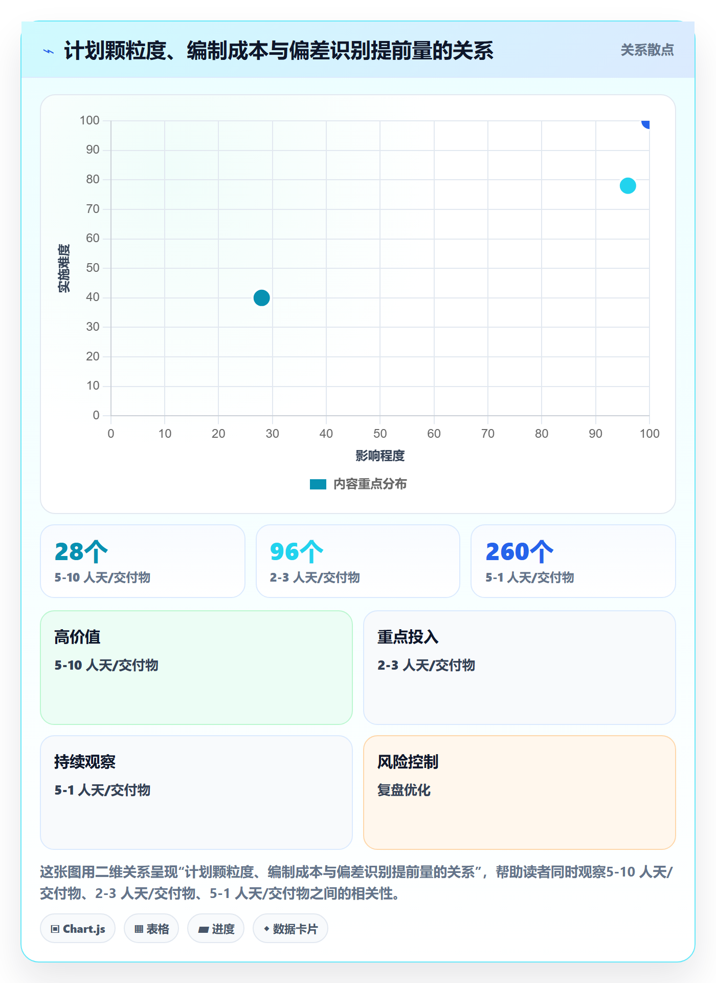 计划进度怎么做?实施团队实操方法:进度管理从0到1