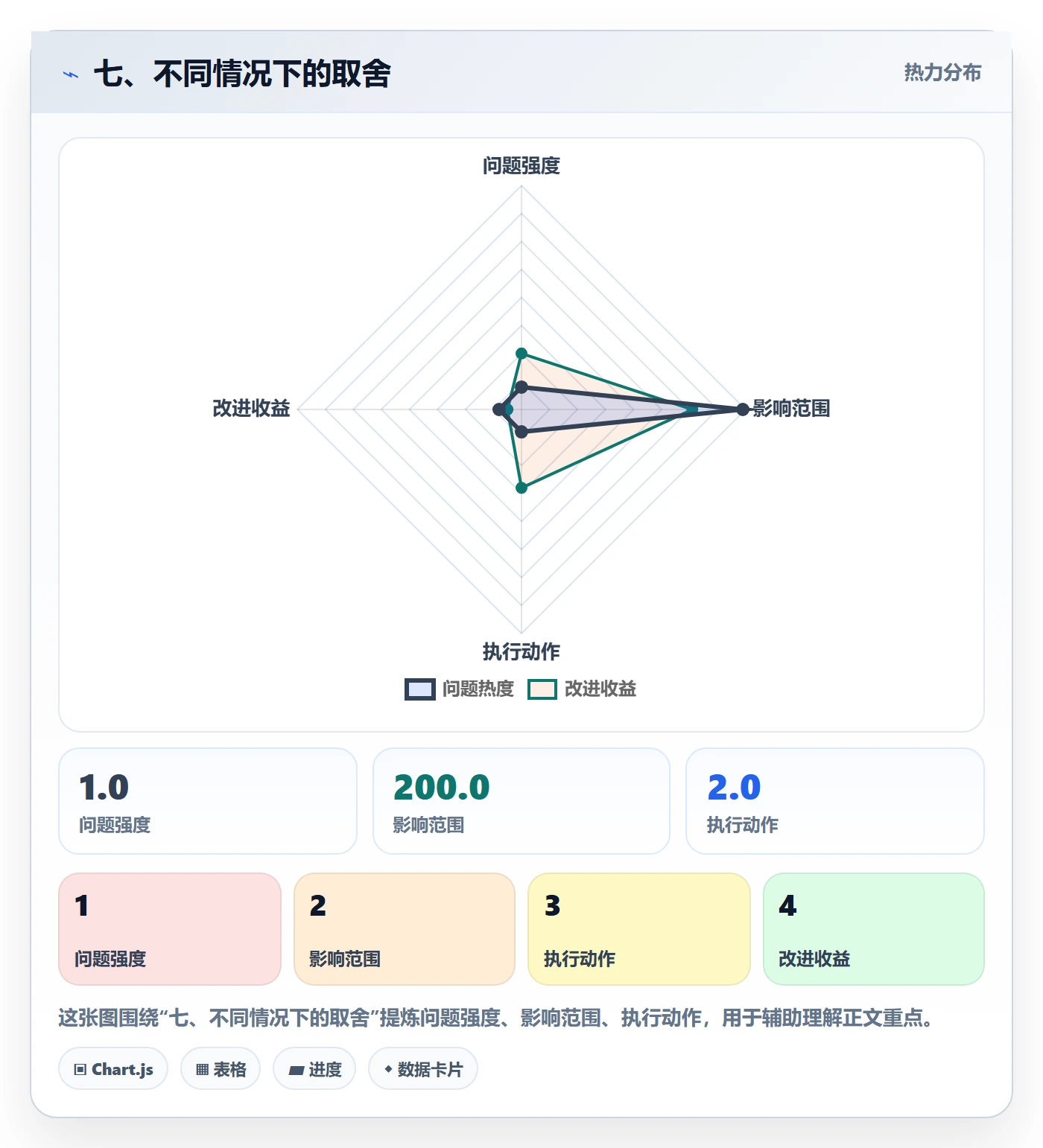 七、不同情况下的取舍