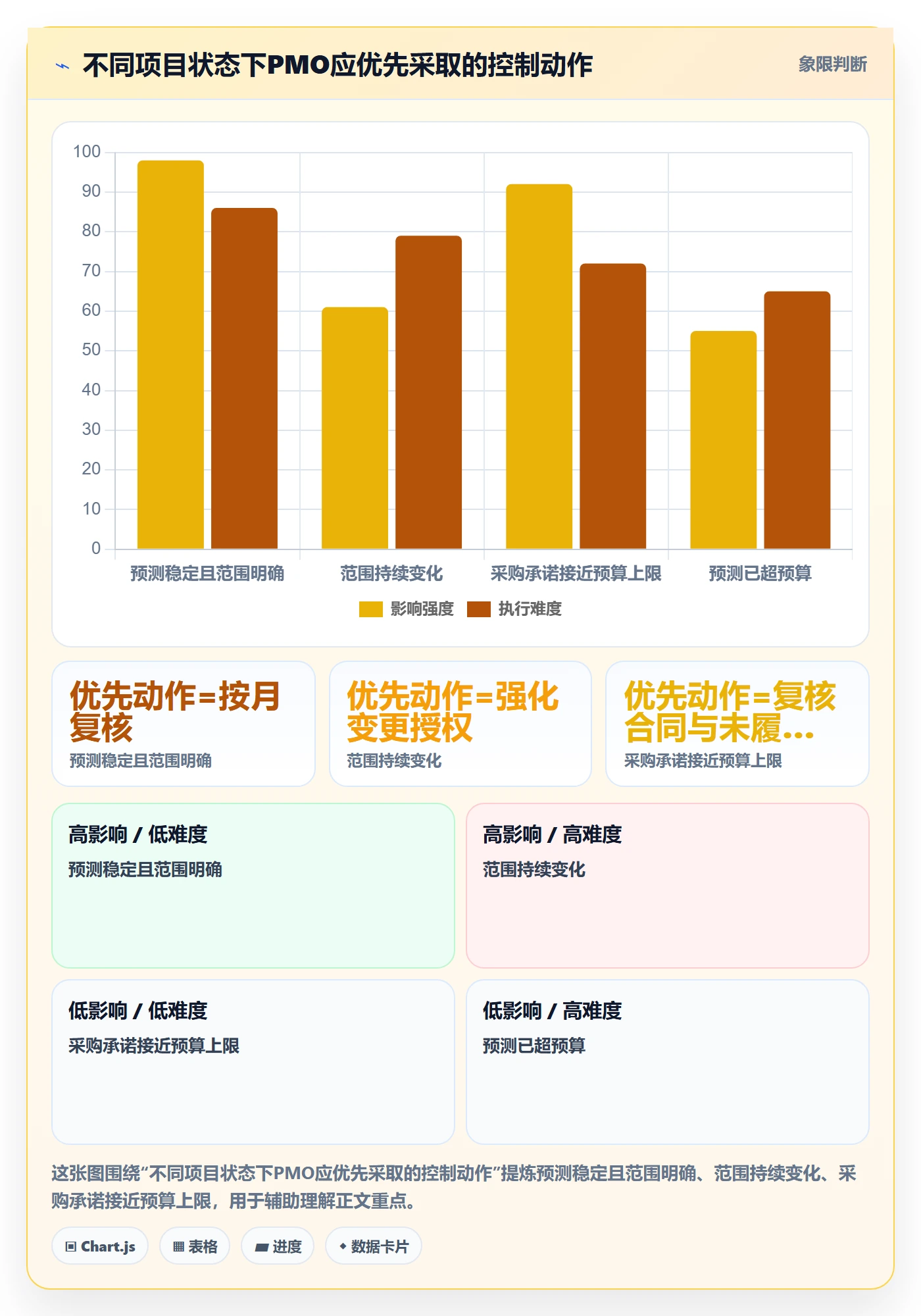 成本管理费用教程：PMO风险控制，避坑指南