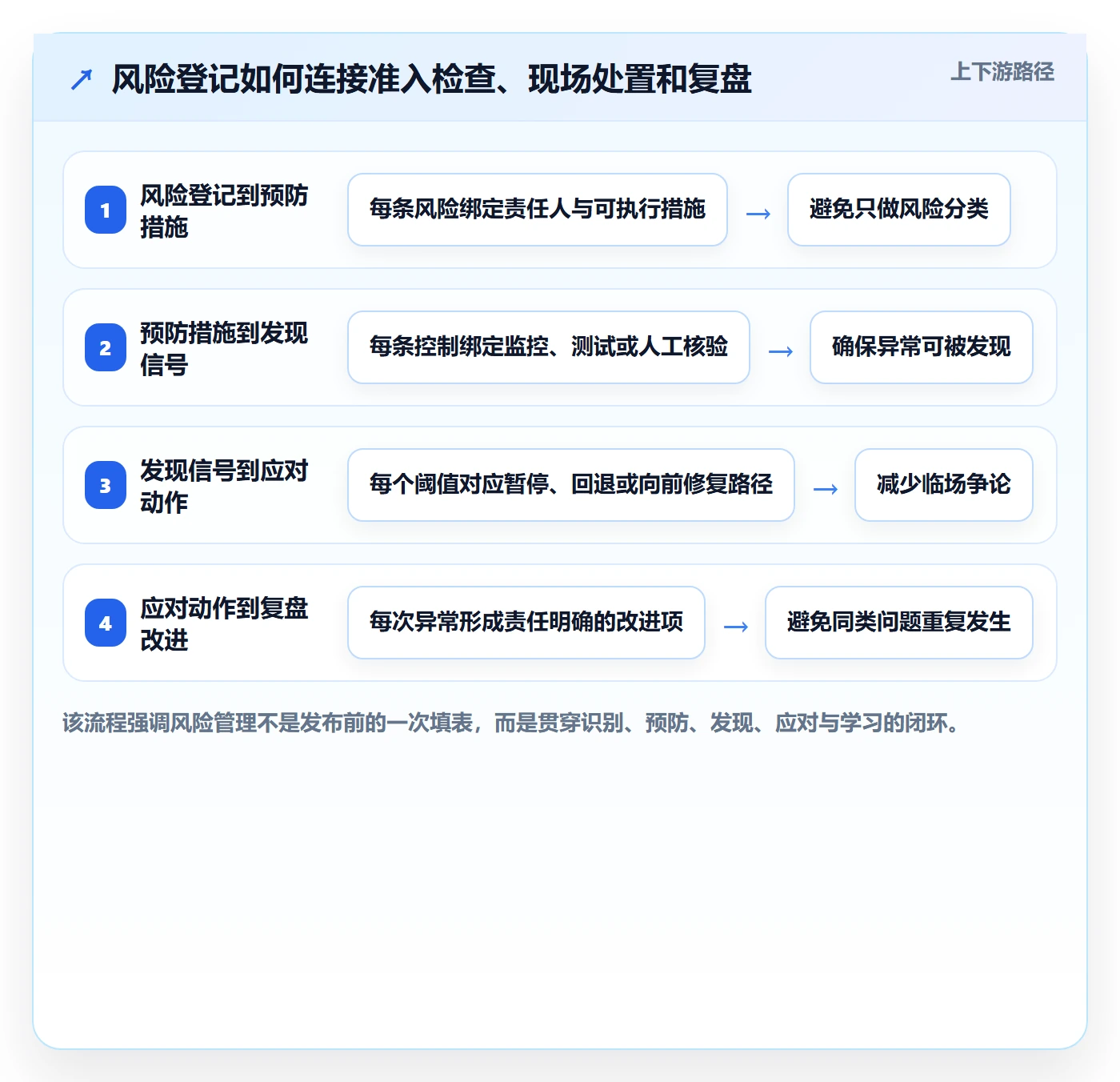 上线实操方法：项目成员提升发布管理效率的风险控制方法与模板