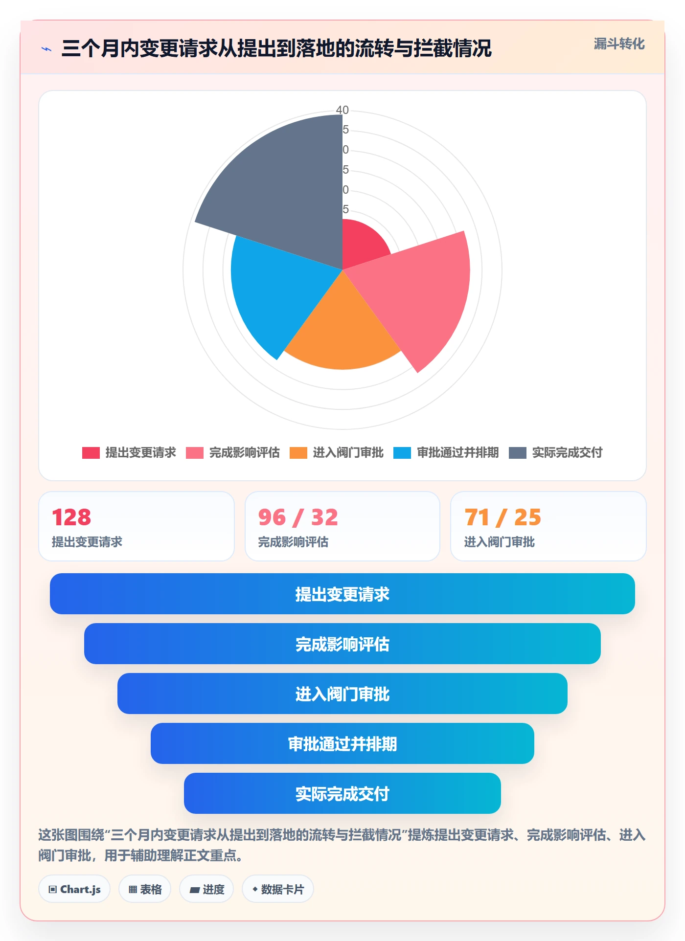 主计划落地方案:项目成员开展项目规划的落地方案案例解析