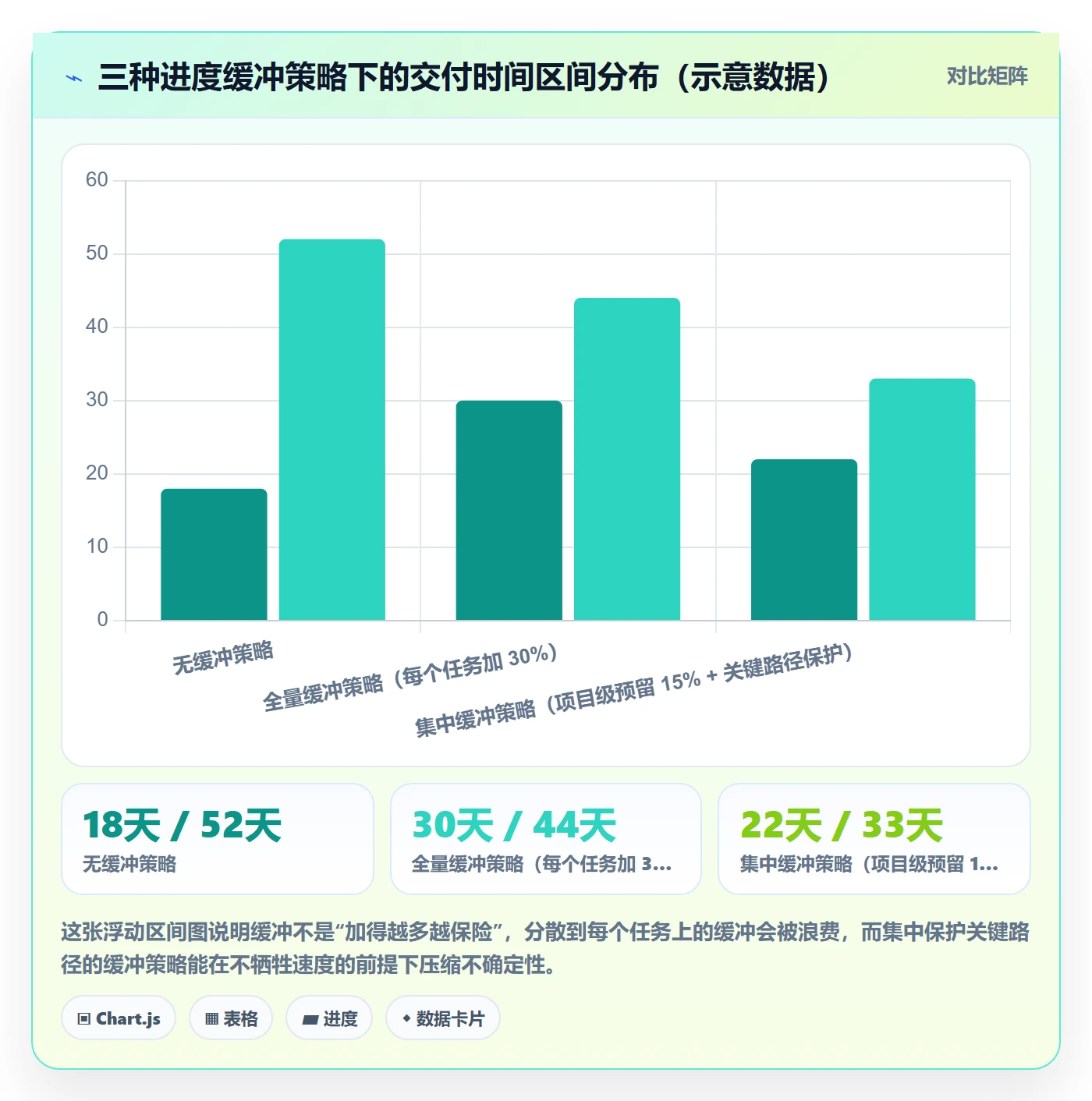 项目进度怎么做?企业管理者入门指南:进度管理从0到1