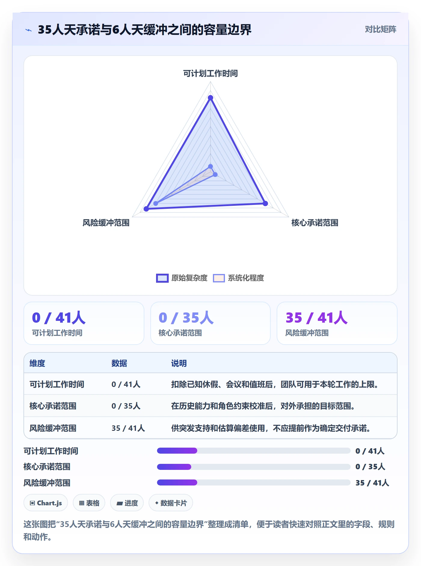 迭代容量管理指南：研发团队如何做好迭代管理，效率提升全流程