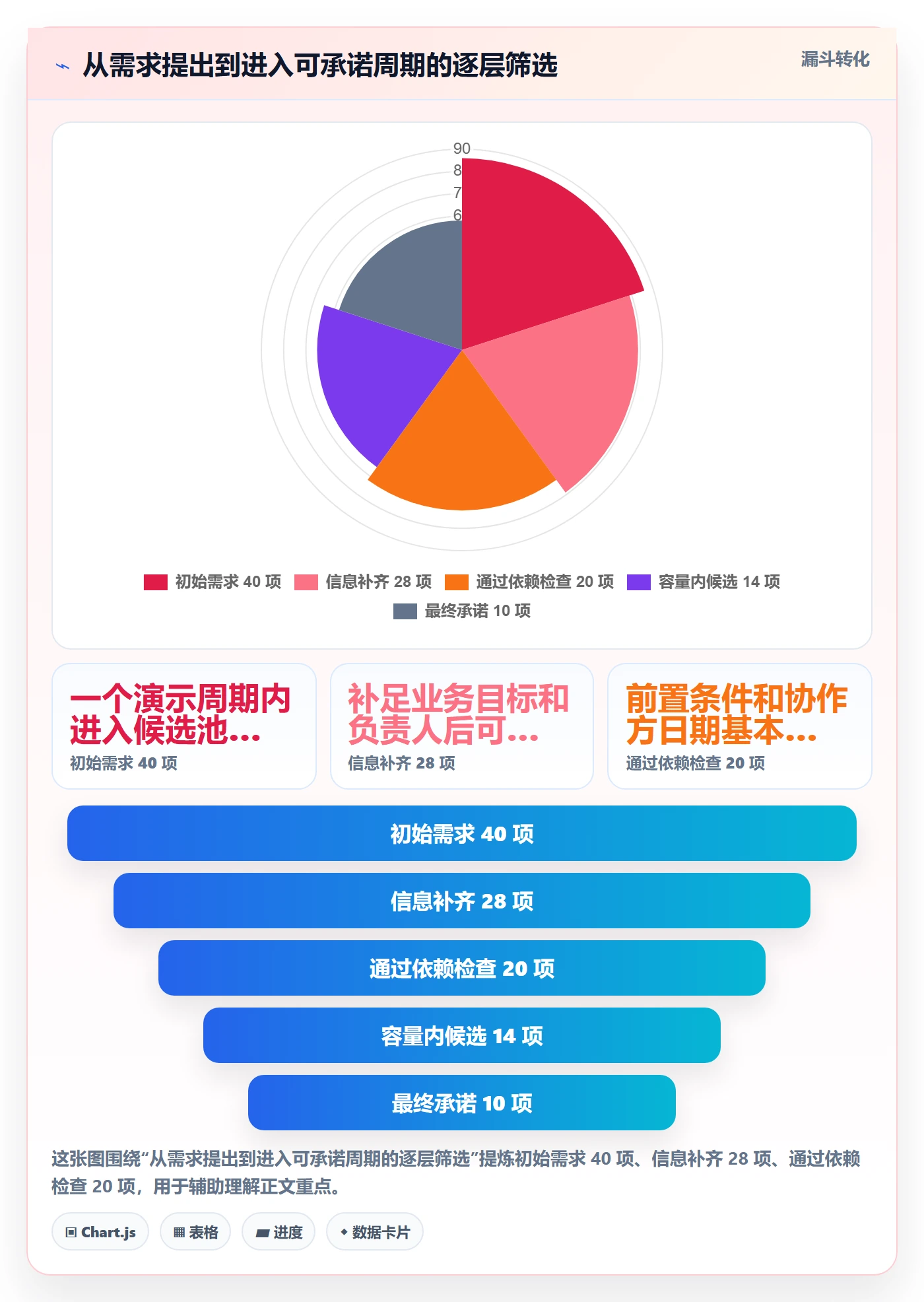 开发周期管理方法大全:跨部门团队需求排期制度设计落地清单