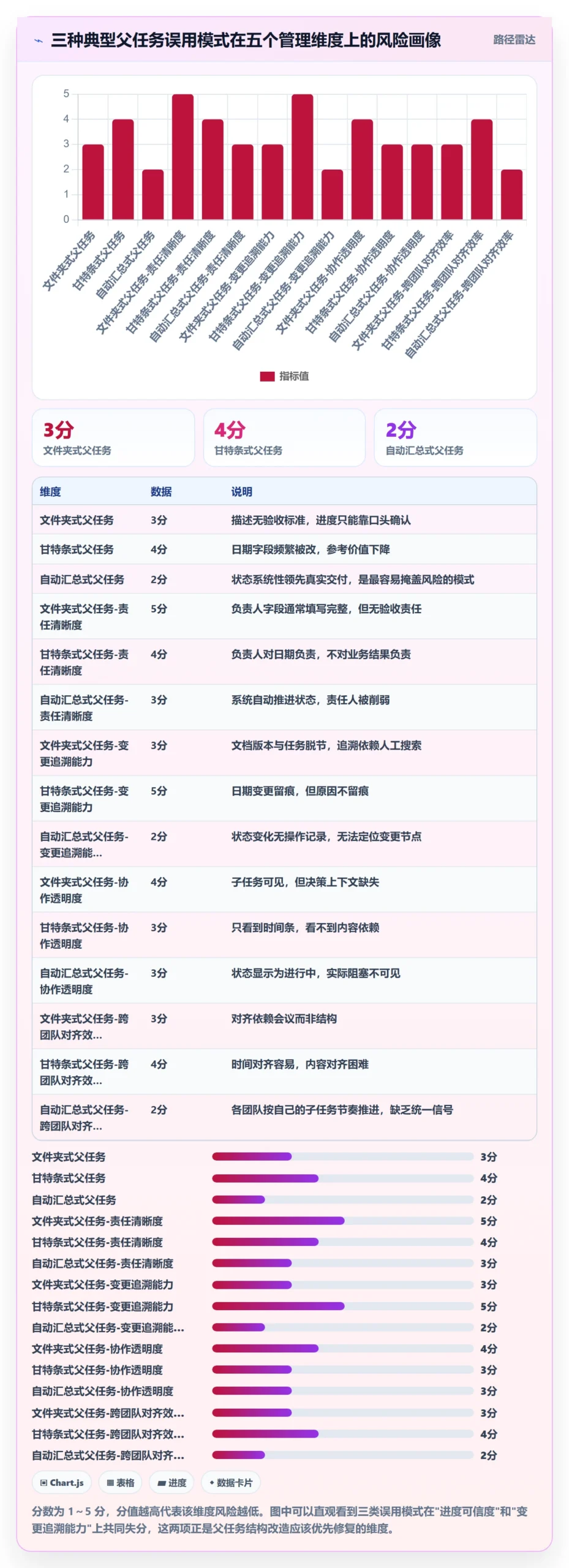 父任务落地方案:产品经理开展任务管理的实操方法案例解析