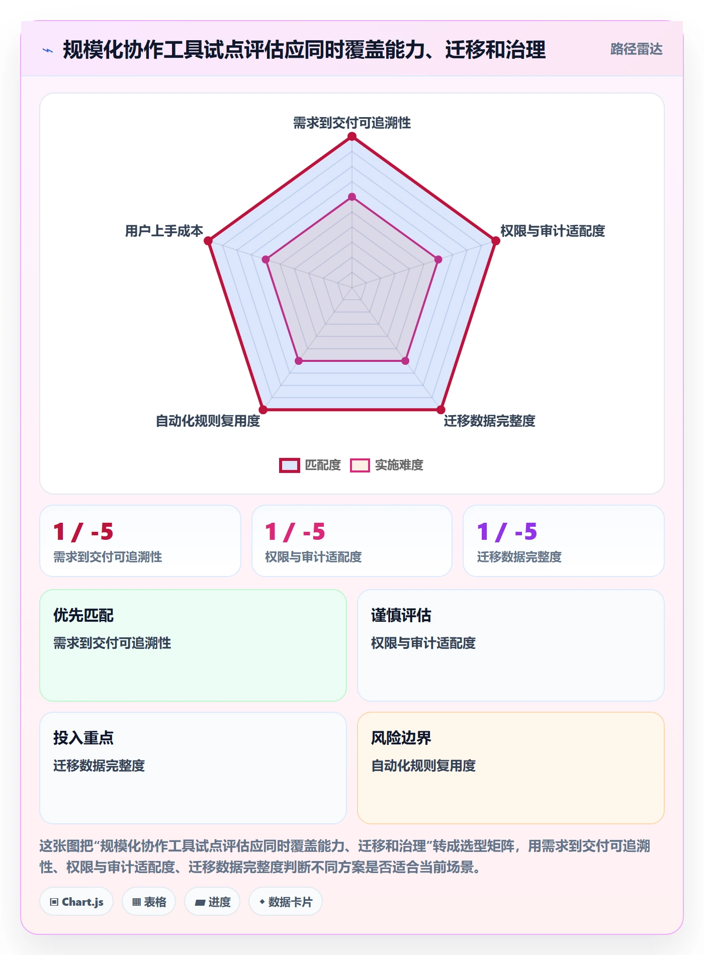 迭代管理迭代教程:跨部门团队入门指南,避坑指南