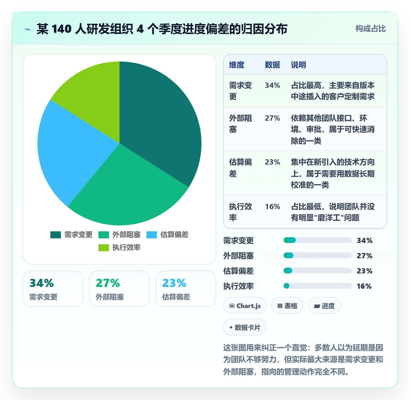 进度管理如何做好进度偏差？项目经理实操方法与操作步骤