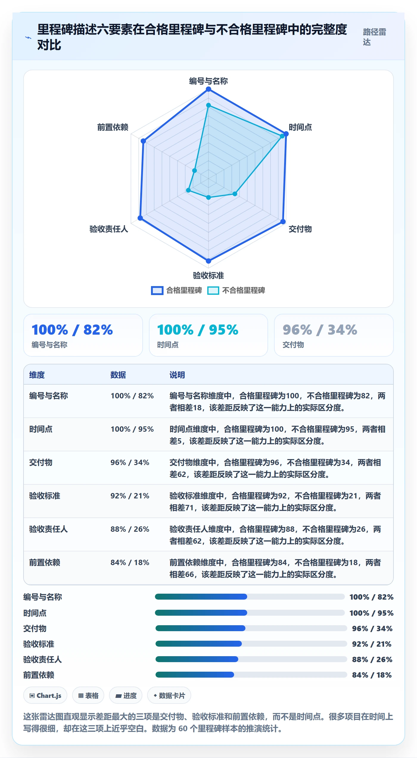 项目阶段里程碑教程:项目负责人入门指南,避坑指南