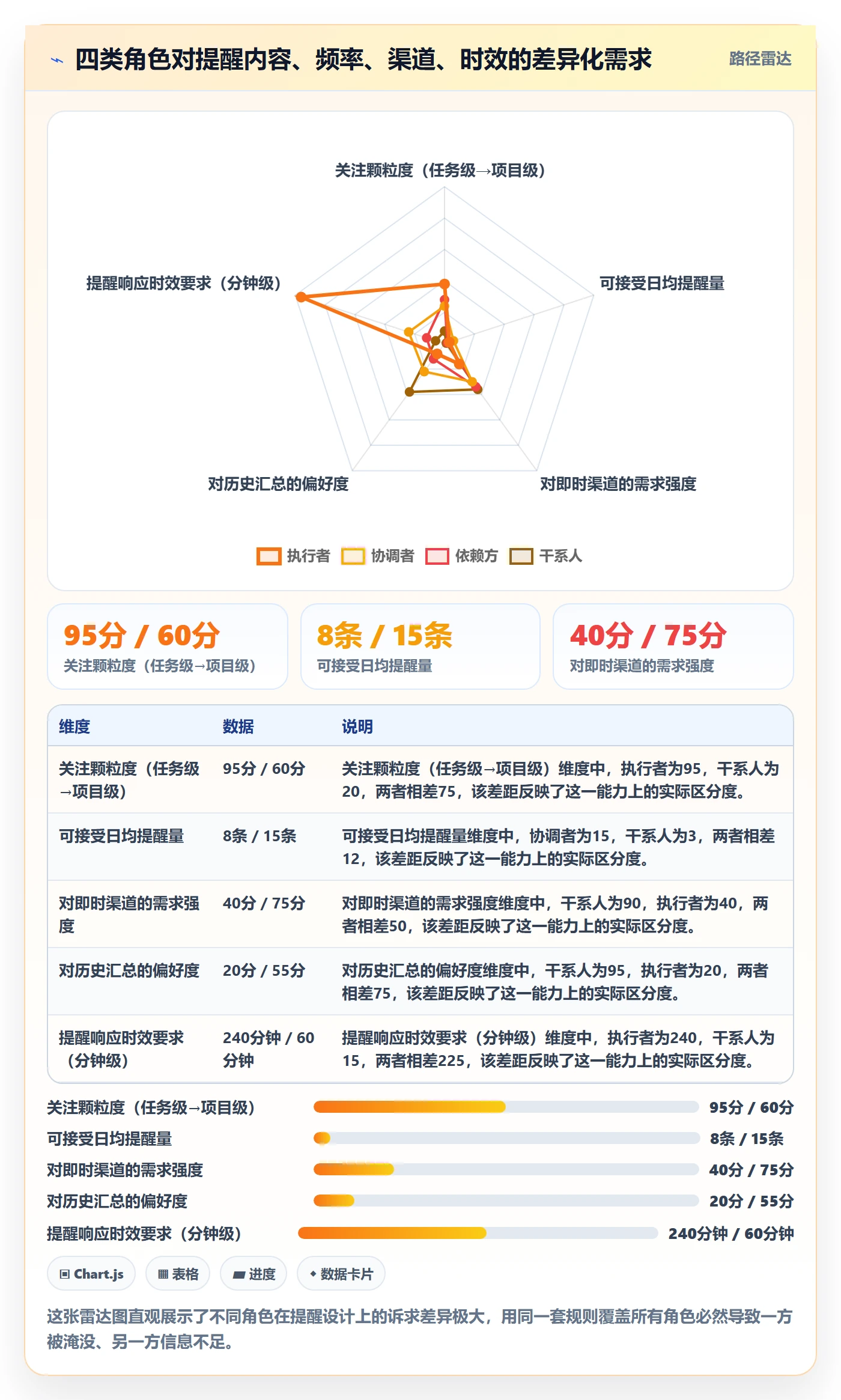 任务提醒自动提醒教程：实施团队落地方案，避坑指南
