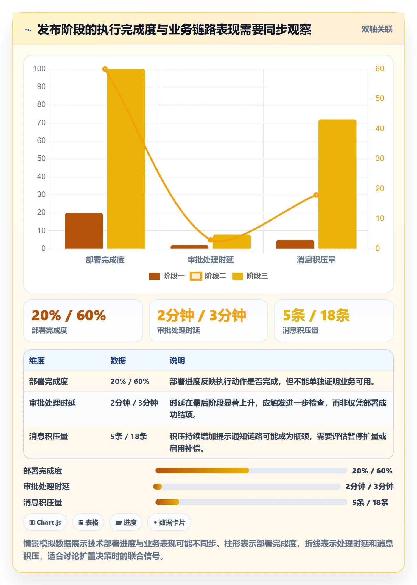 发布检查管理指南:项目负责人如何做好发布管理,落地方案全流程