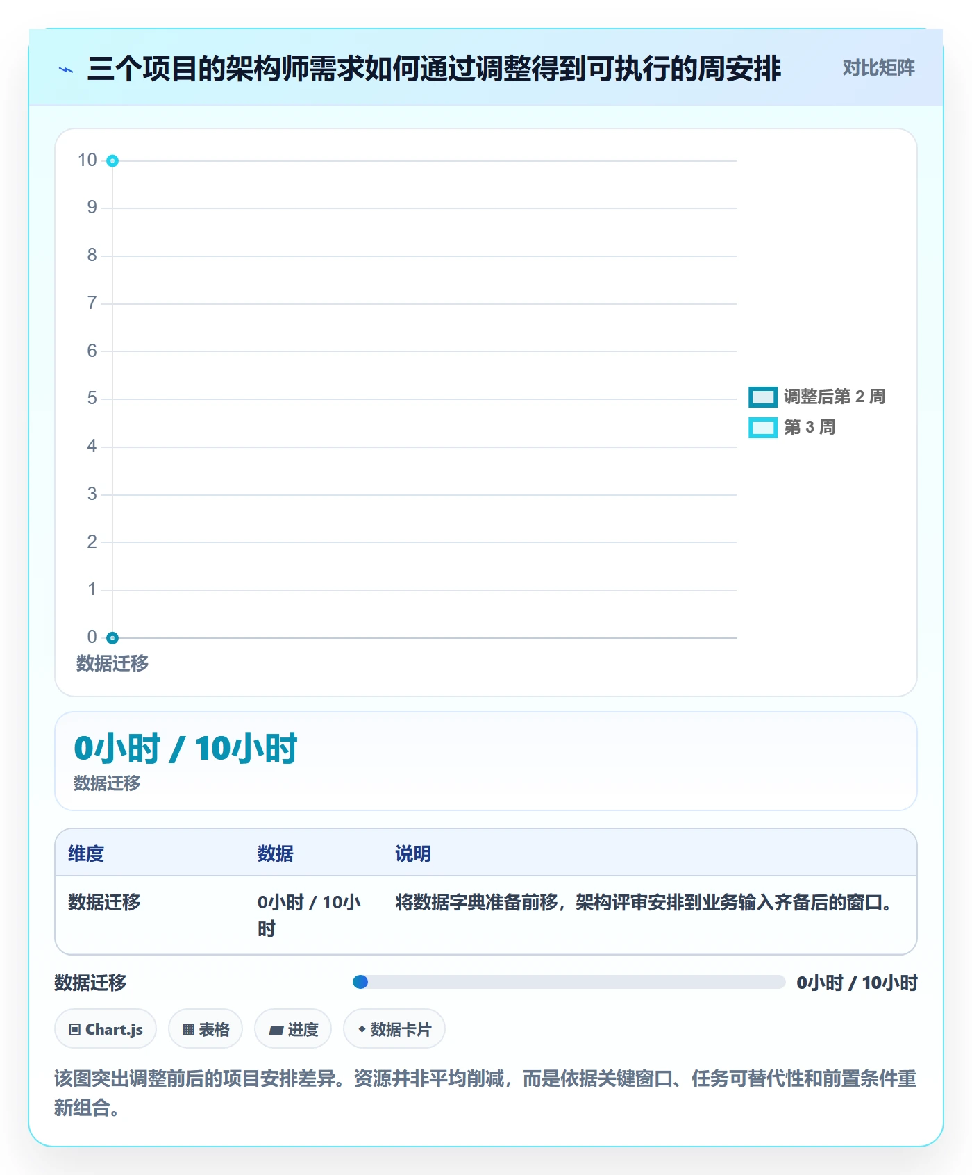 投入比例管理方法大全:项目负责人人力资源计划实操方法落地清单