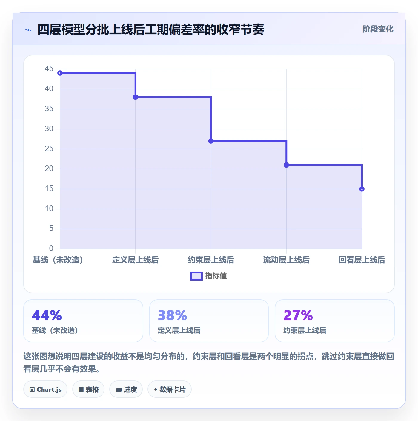 预计工期最佳实践:企业管理者任务属性协同管理,常见问题