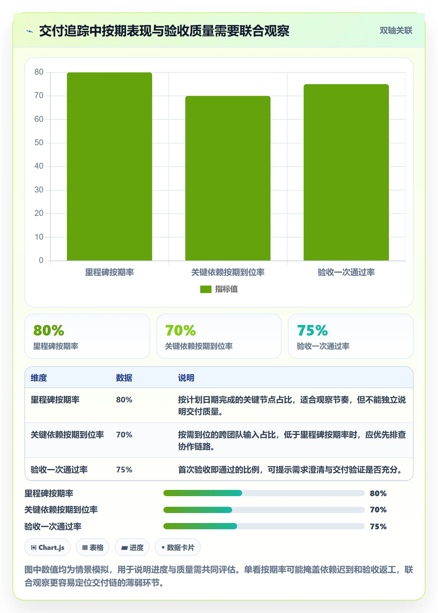 进度跟踪如何做好追踪？管理层落地方案与操作步骤