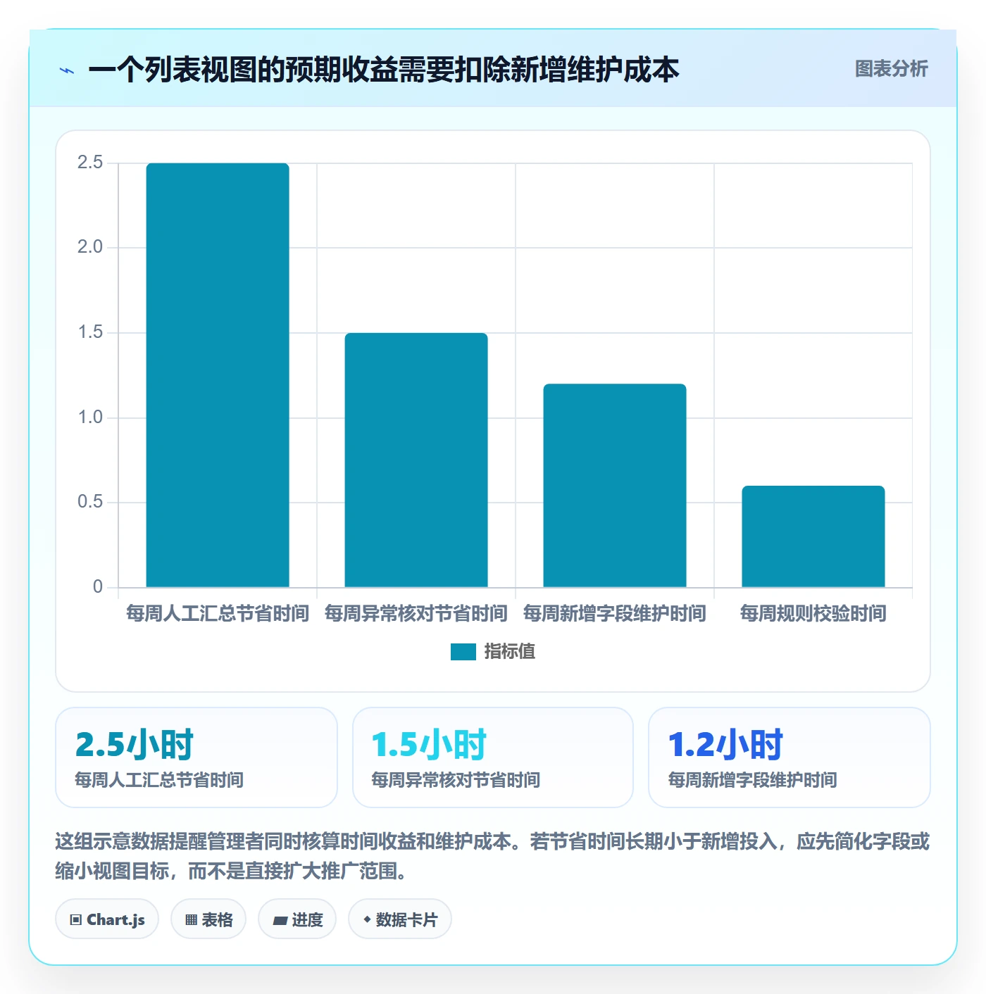 分组落地方案:企业管理者开展列表视图的实操方法案例解析