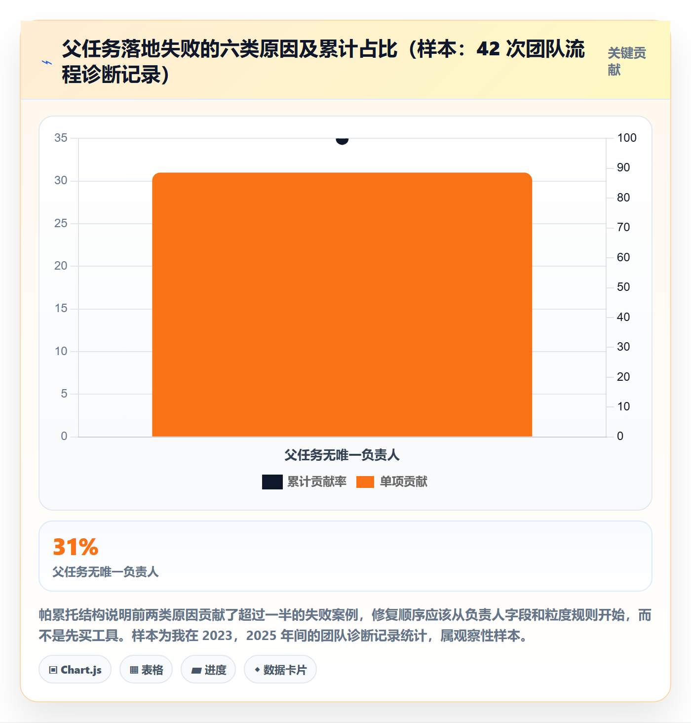 任务管理父任务全流程:产品经理协同管理与一文讲清
