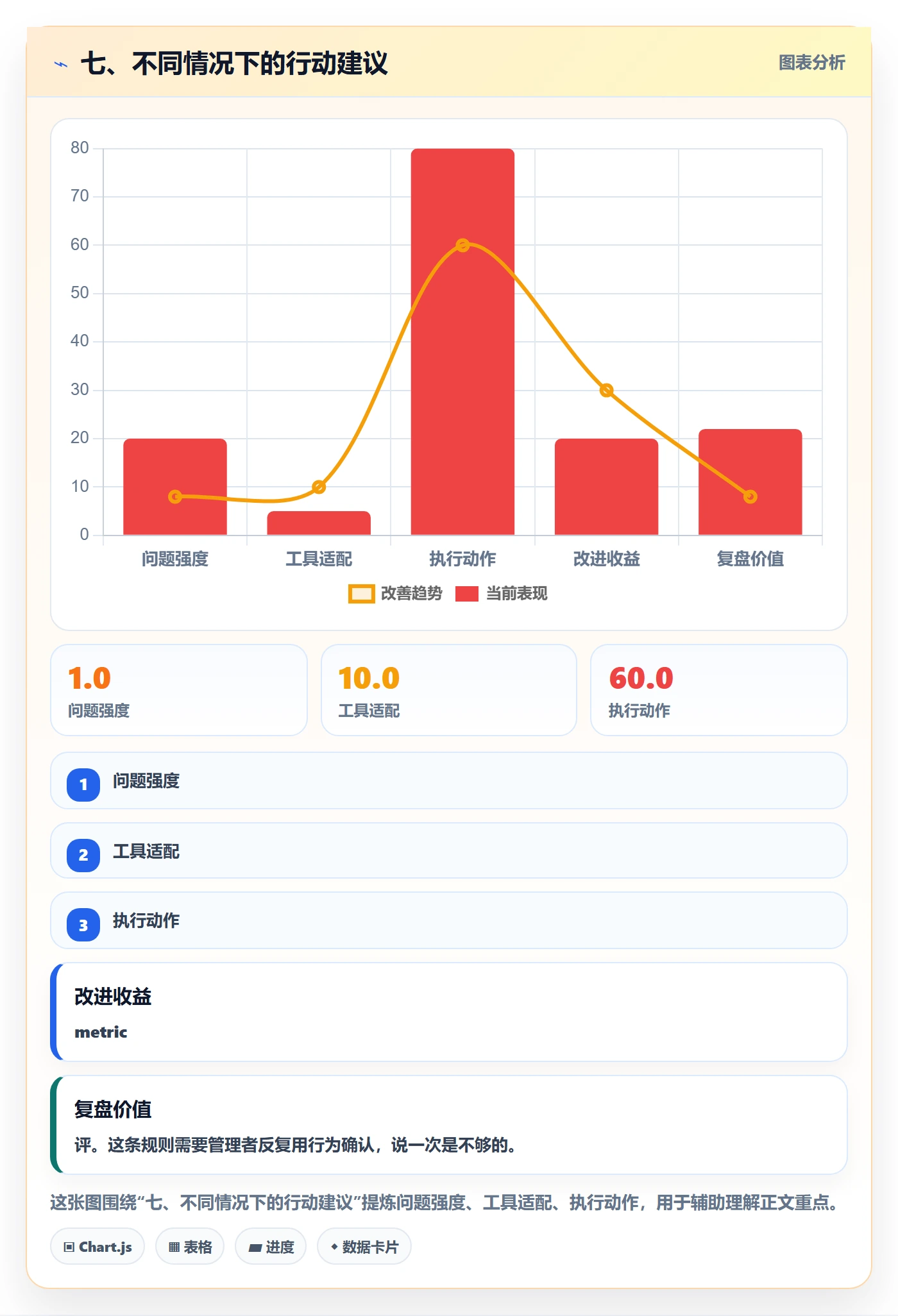 七、不同情况下的行动建议