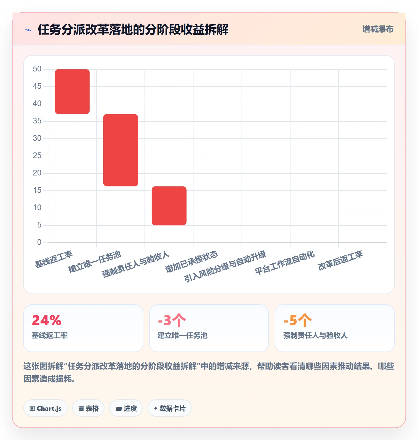 指派怎么做?实施团队风险控制:任务分派从0到1