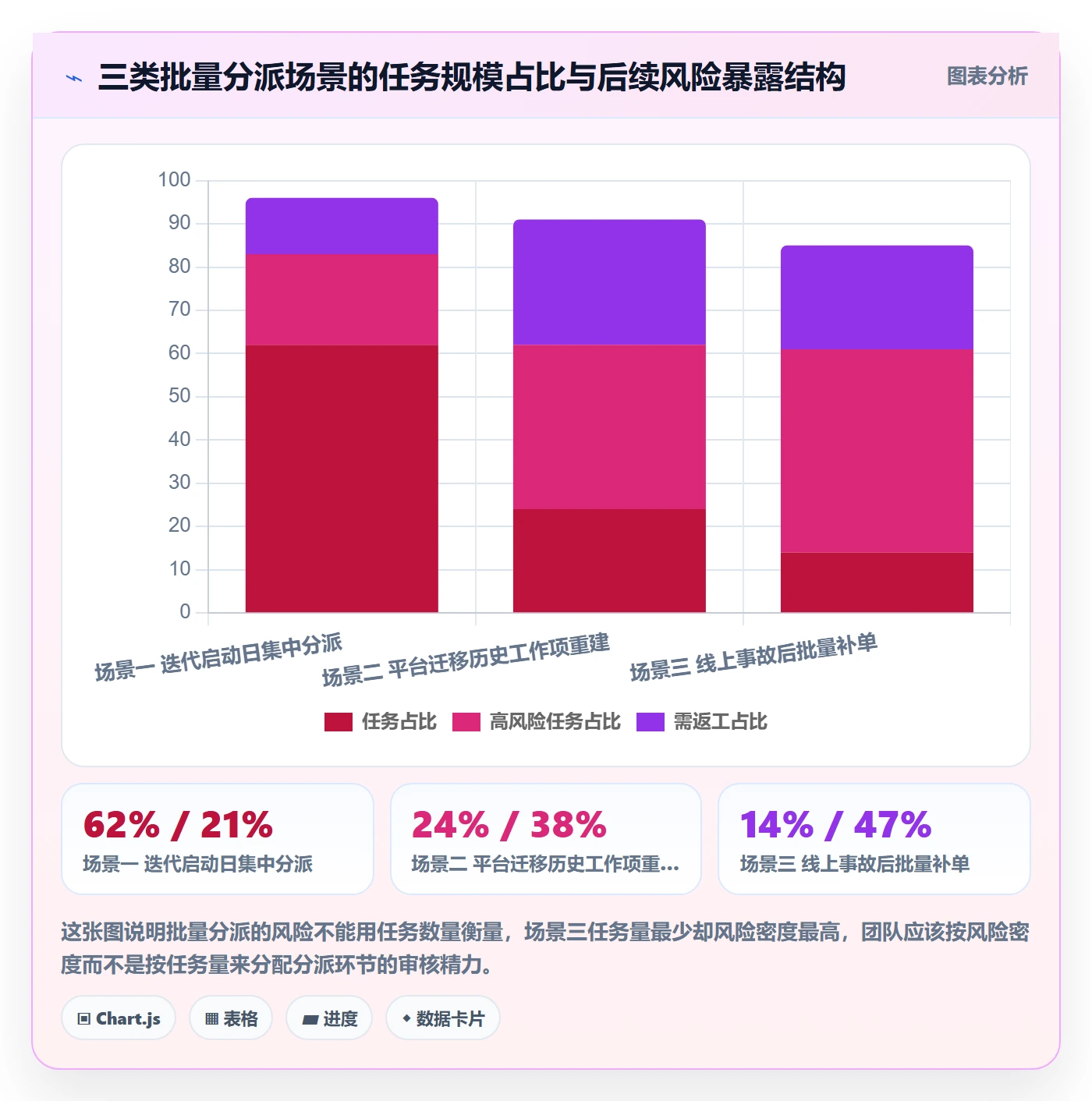 任务分派批量分配教程：研发团队风险控制，避坑指南