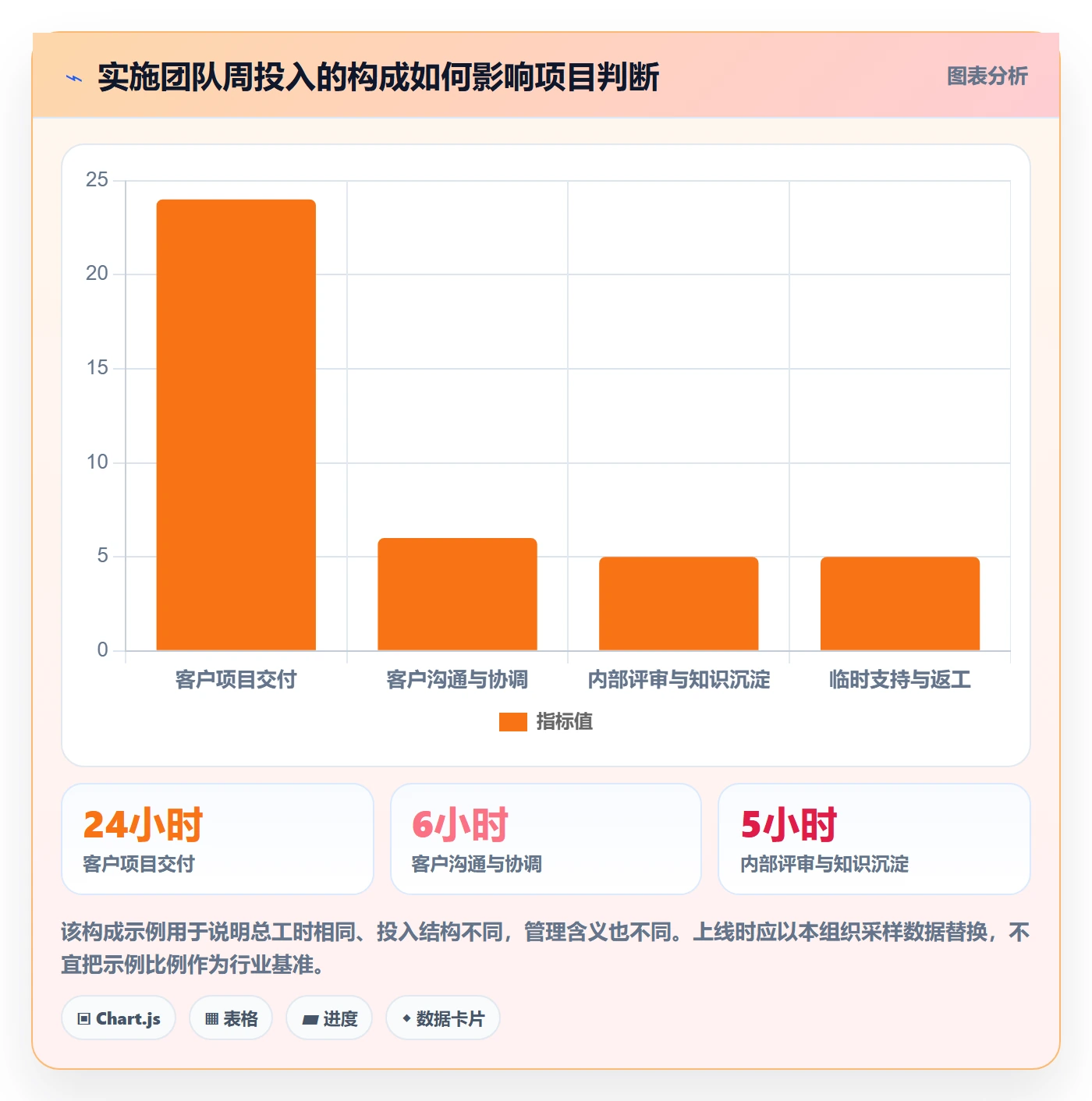 工时表周报工时全流程：实施团队落地方案与一文讲清